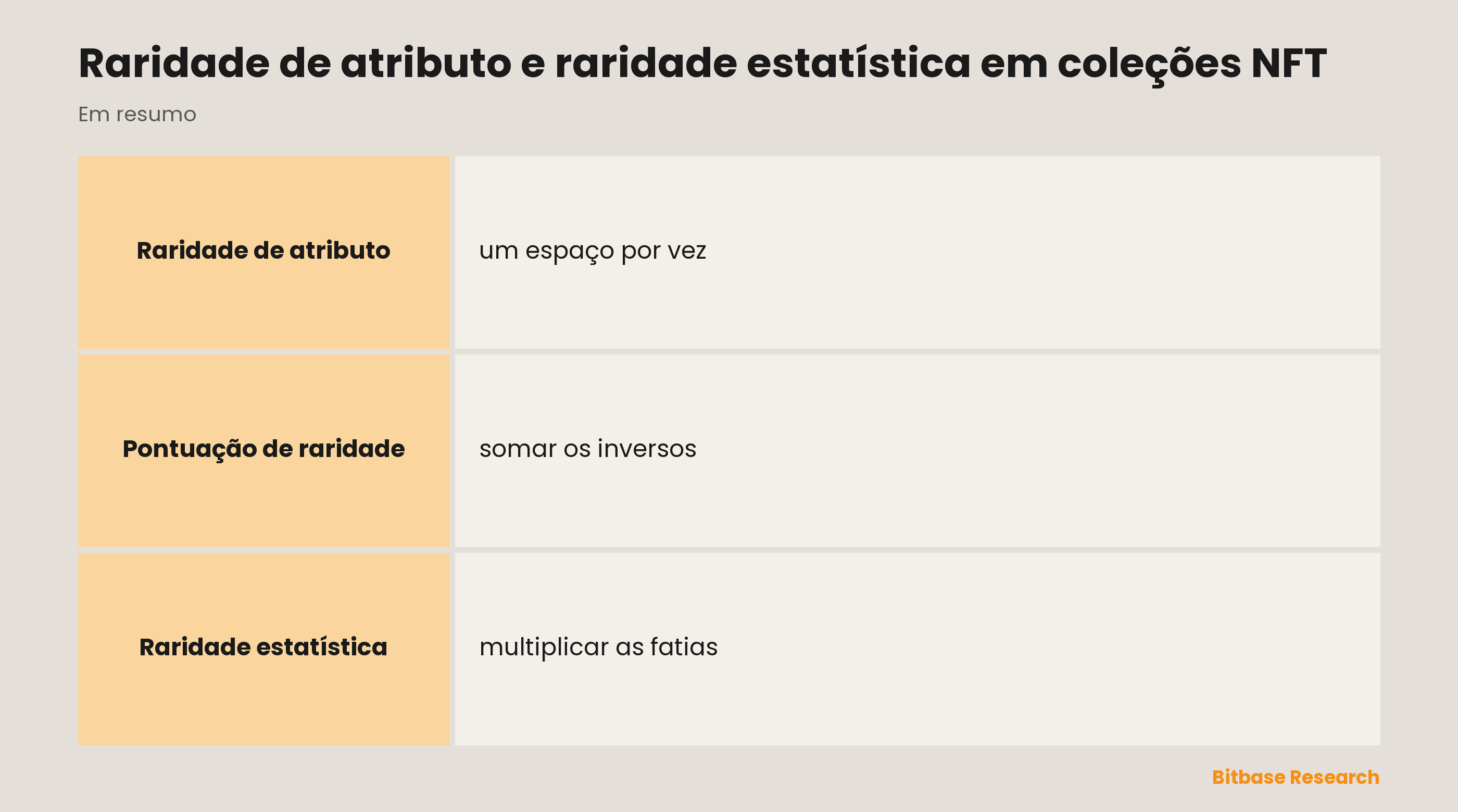 Raridade de atributo e raridade estatística em coleções NFT: pontos principais em resumo