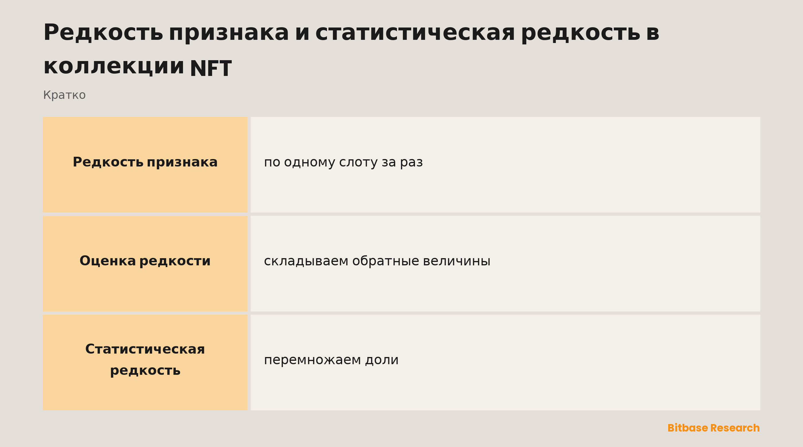 Редкость признака и статистическая редкость в коллекции NFT: ключевые моменты кратко