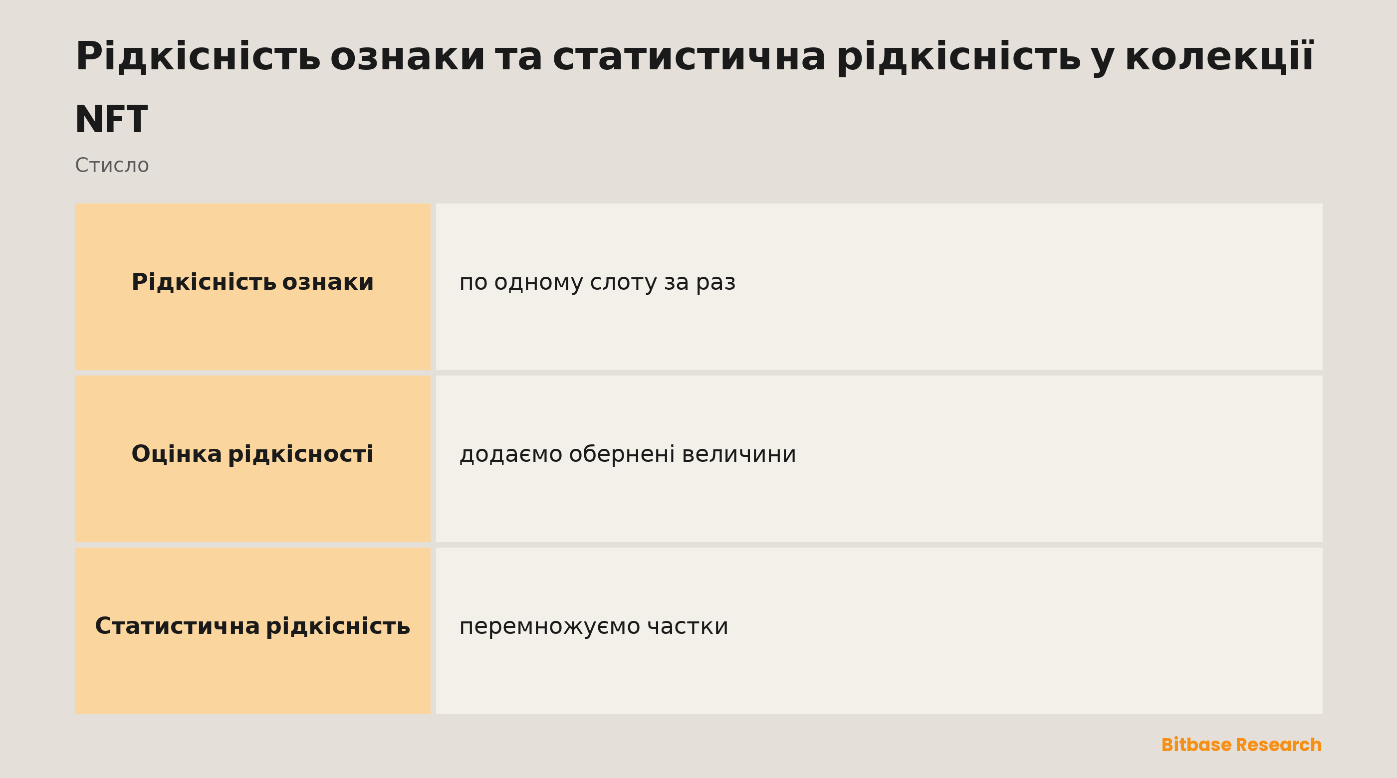 Рідкісність ознаки та статистична рідкісність у колекції NFT: ключові моменти стисло