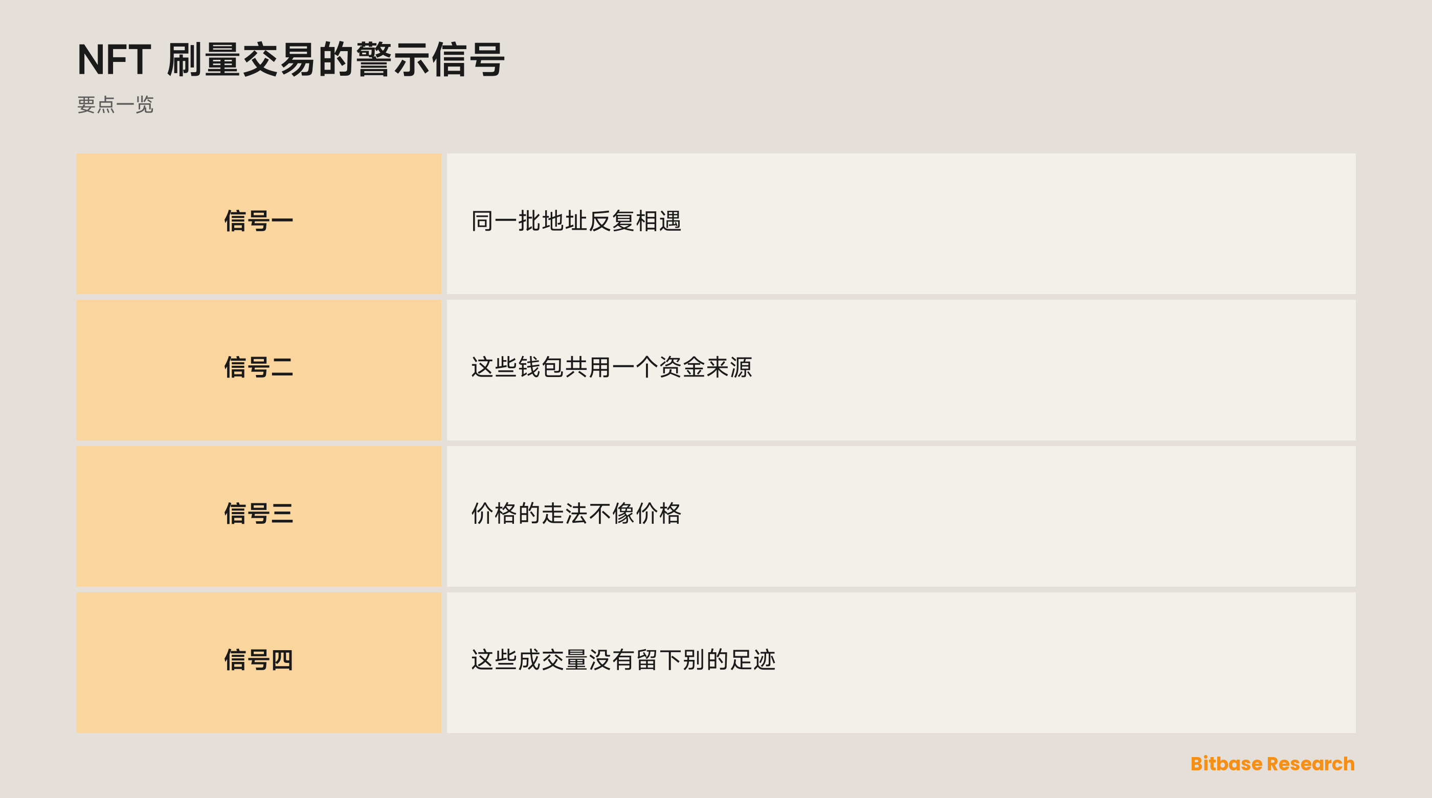 NFT 刷量交易的警示信号：要点一览