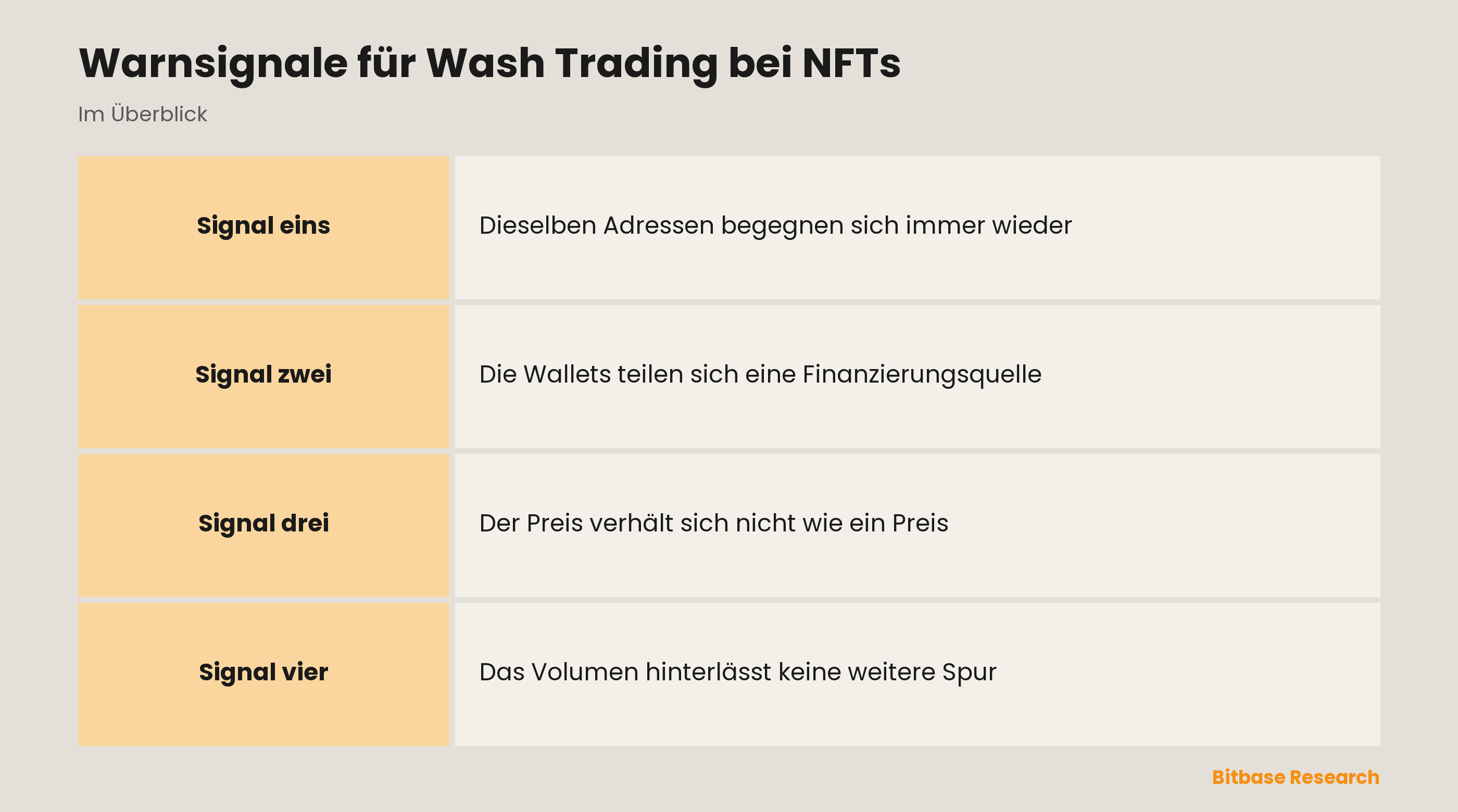 Warnsignale für Wash Trading bei NFTs: die wichtigsten Punkte