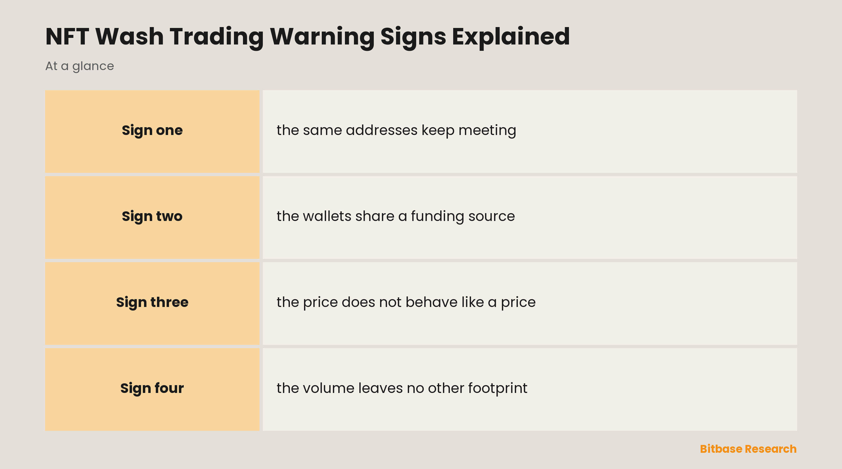 NFT Wash Trading Warning Signs Explained: key points at a glance