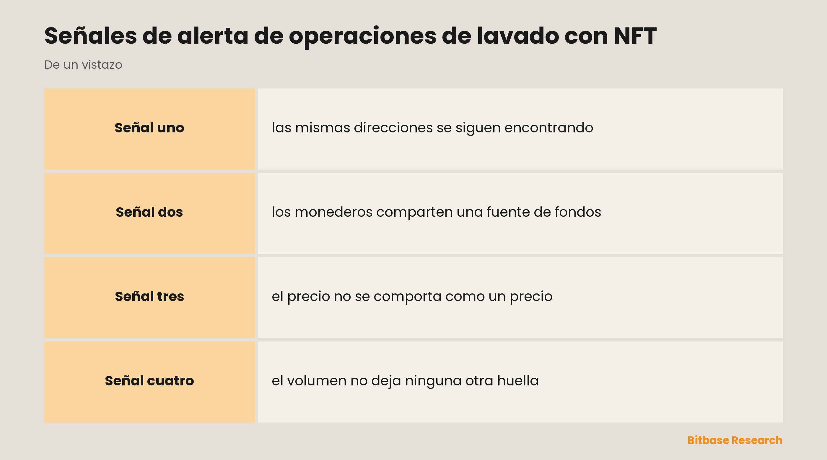Señales de alerta de operaciones de lavado con NFT: puntos clave