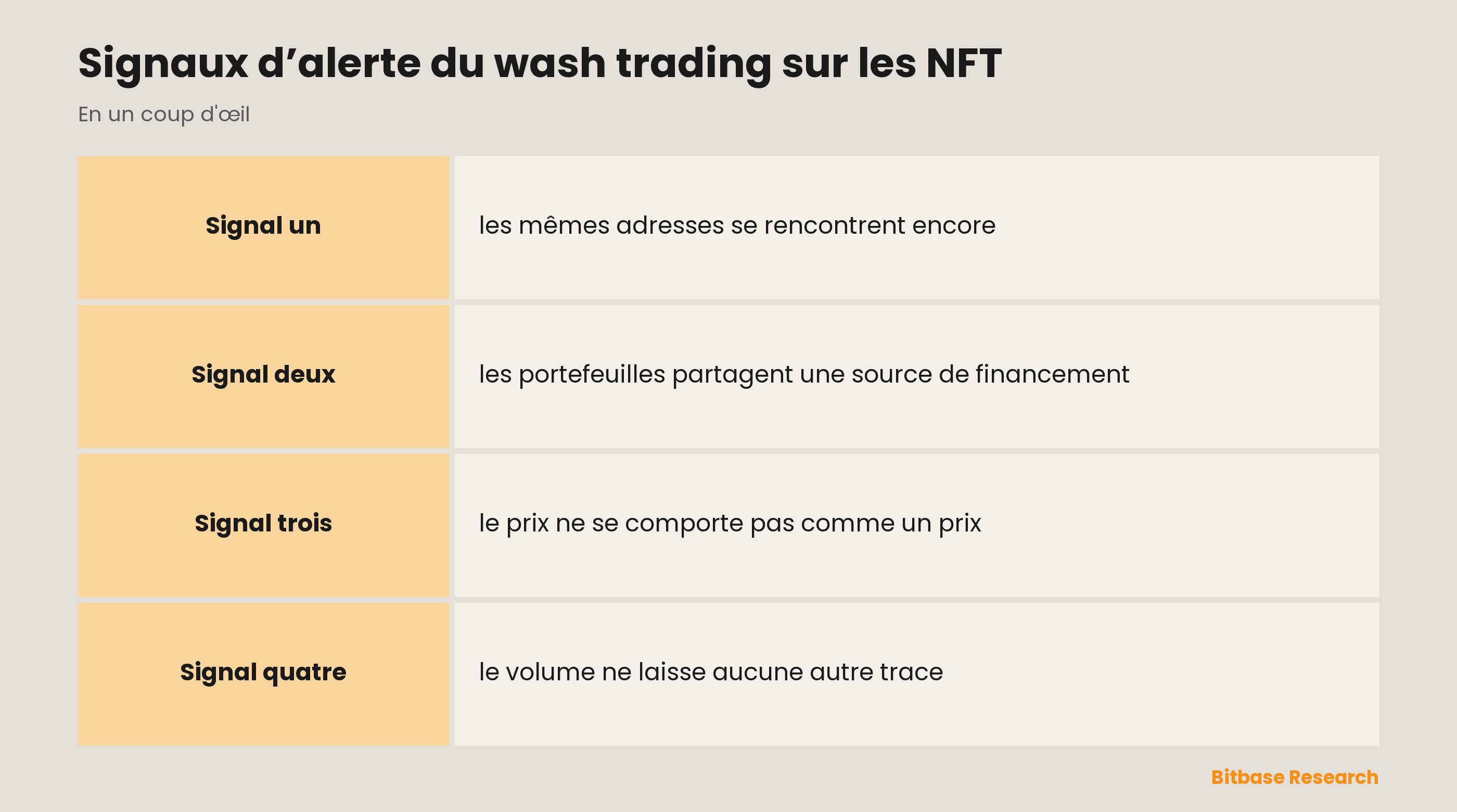 Signaux d’alerte du wash trading sur les NFT : les points clés