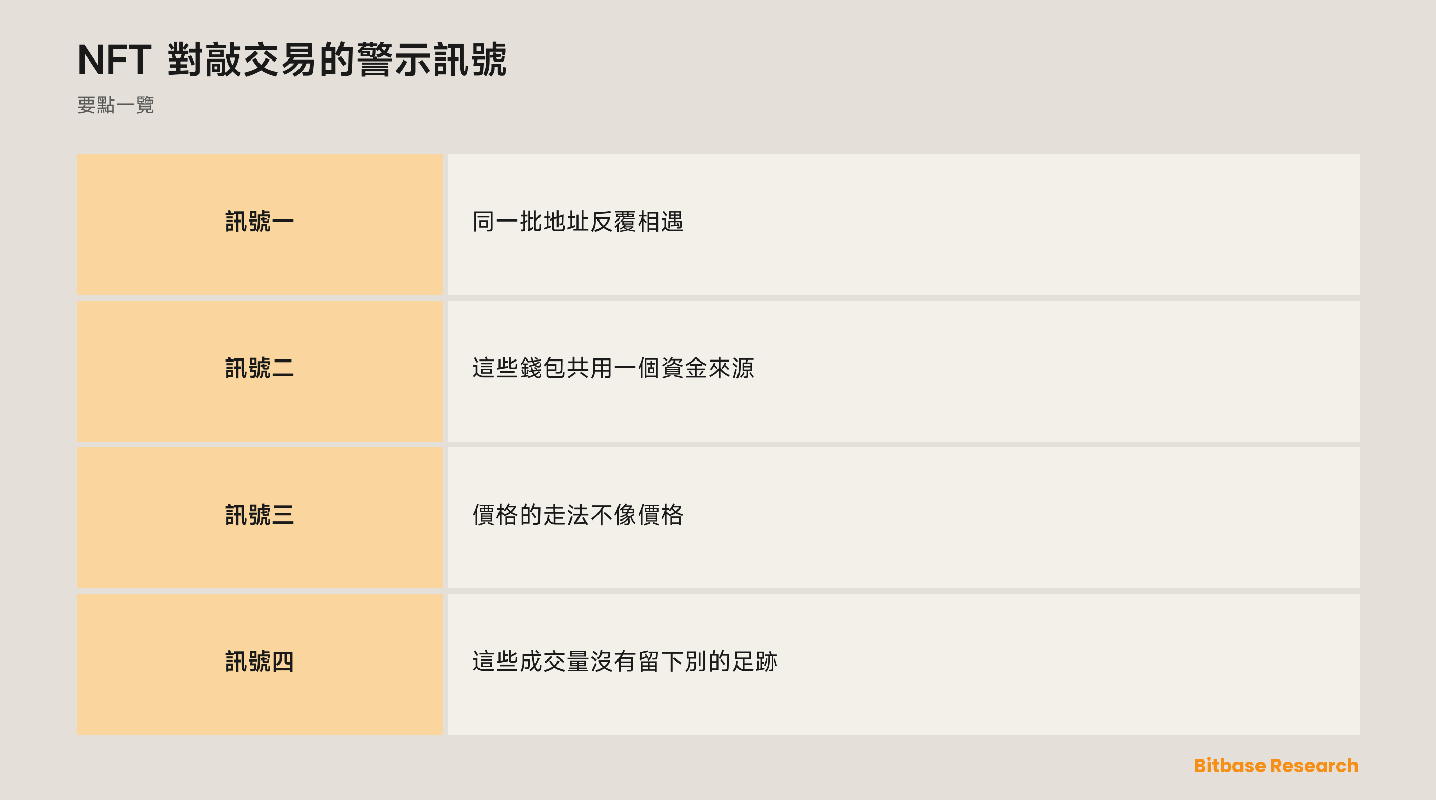 NFT 對敲交易的警示訊號：要點一覽