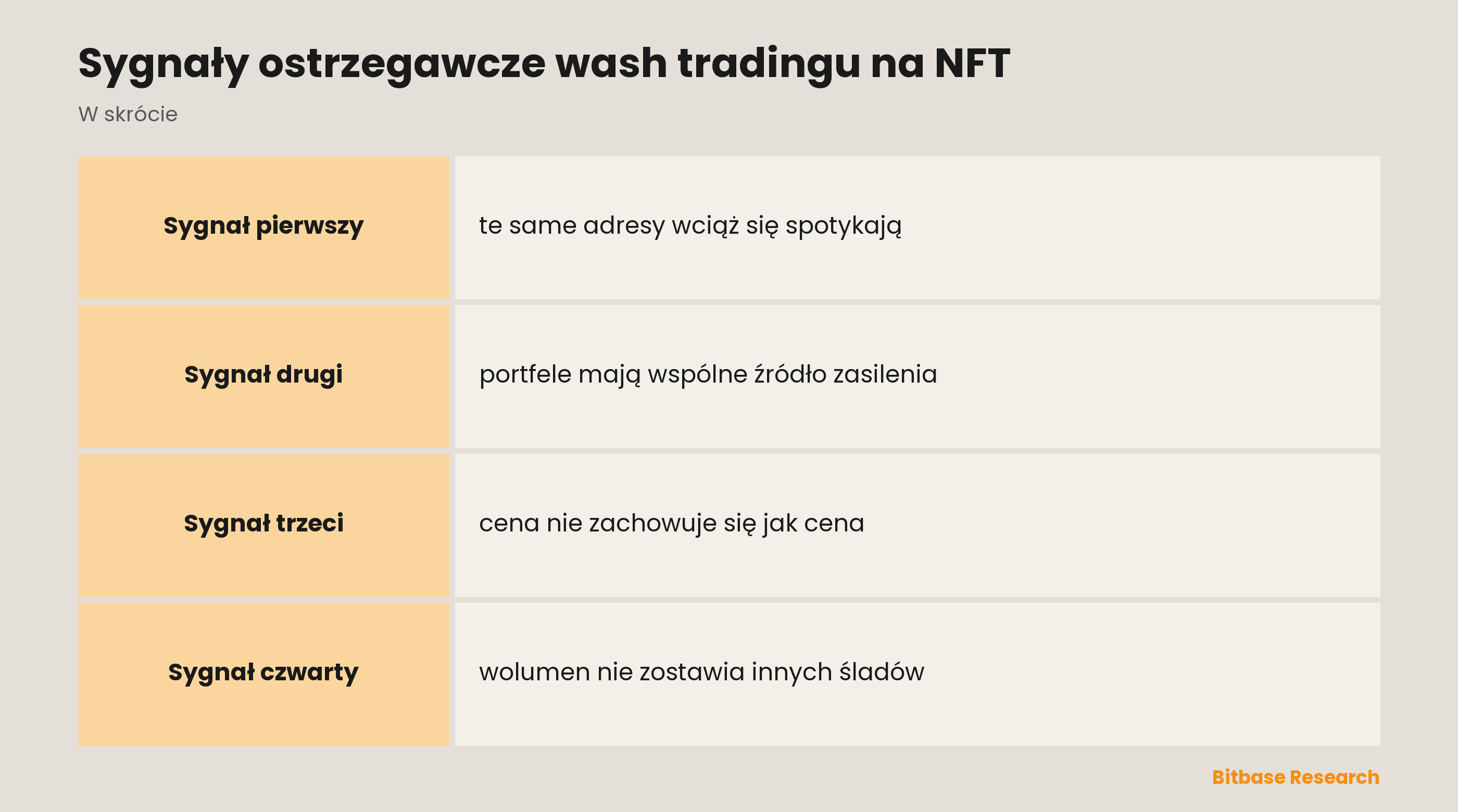 Sygnały ostrzegawcze wash tradingu na NFT: najważniejsze punkty