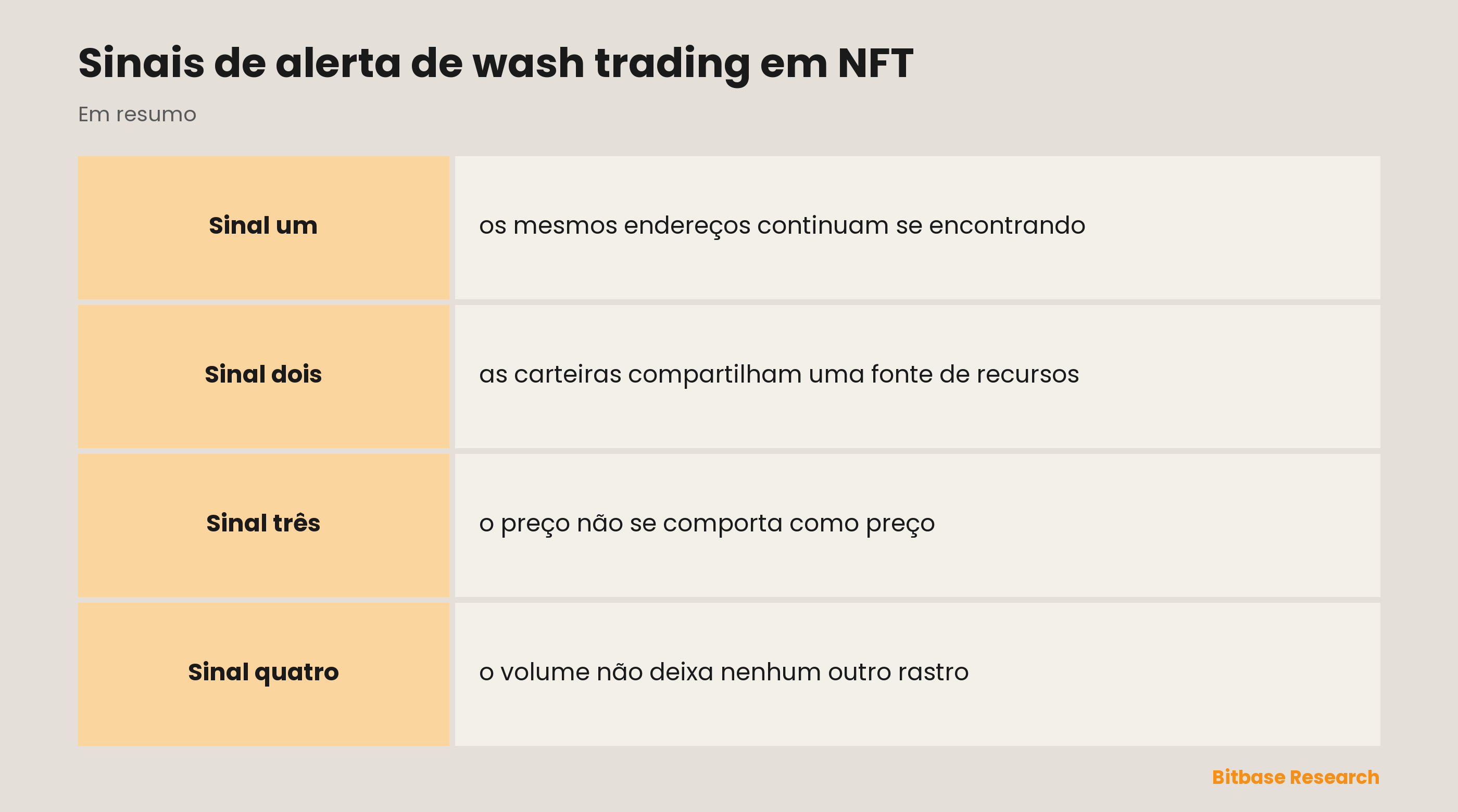 Sinais de alerta de wash trading em NFT: pontos principais