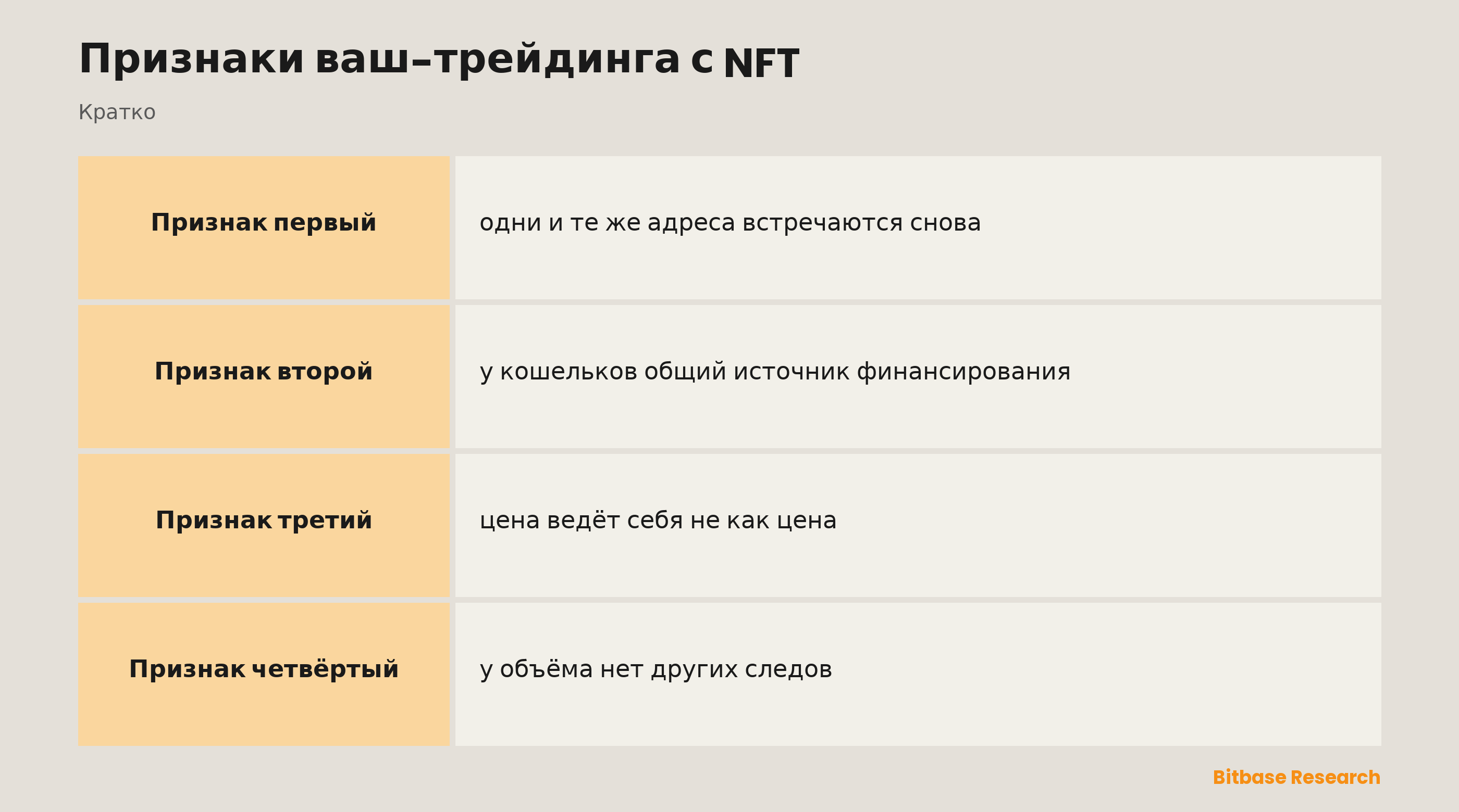 Признаки ваш-трейдинга с NFT: ключевые моменты