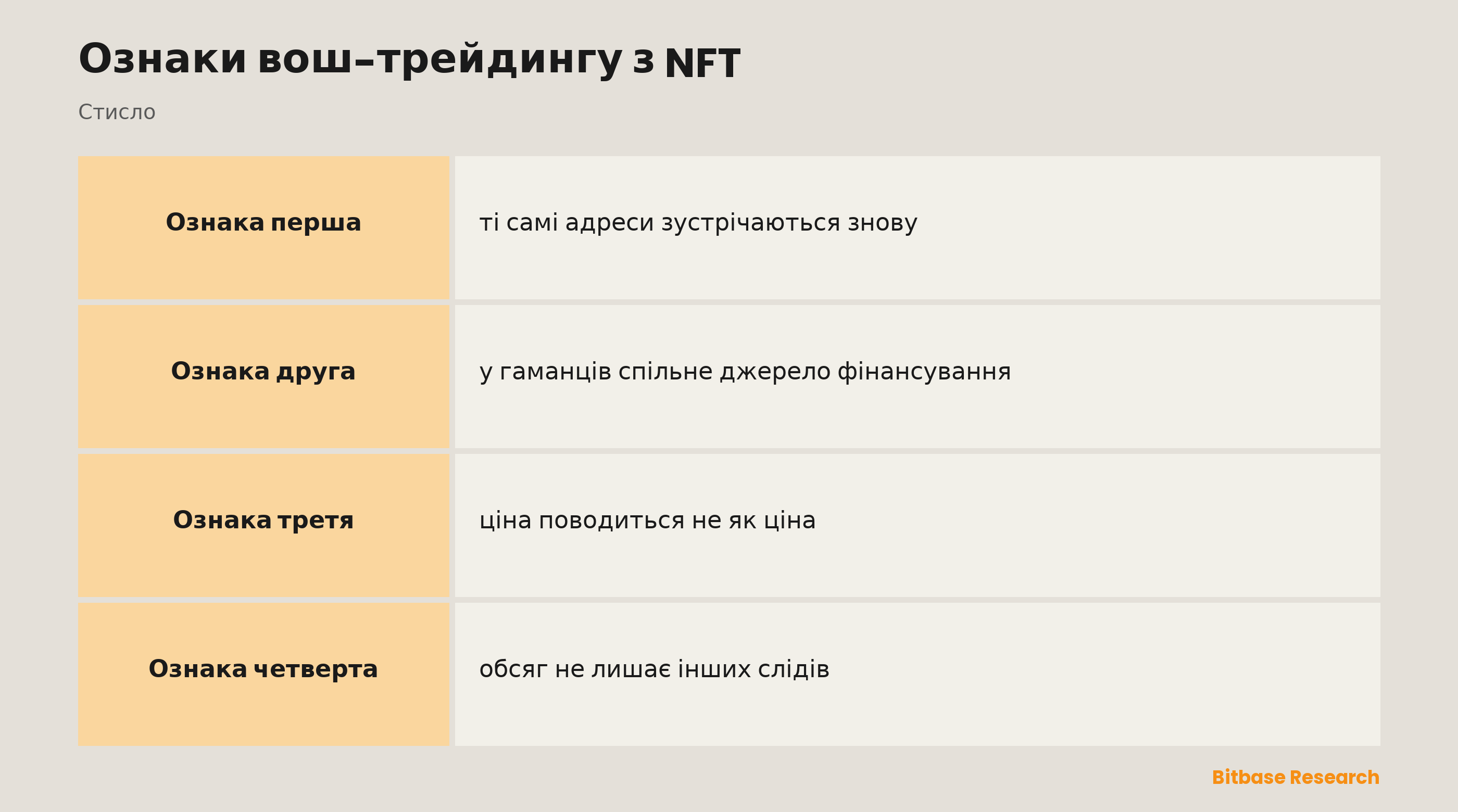 Ознаки вош-трейдингу з NFT: ключові моменти