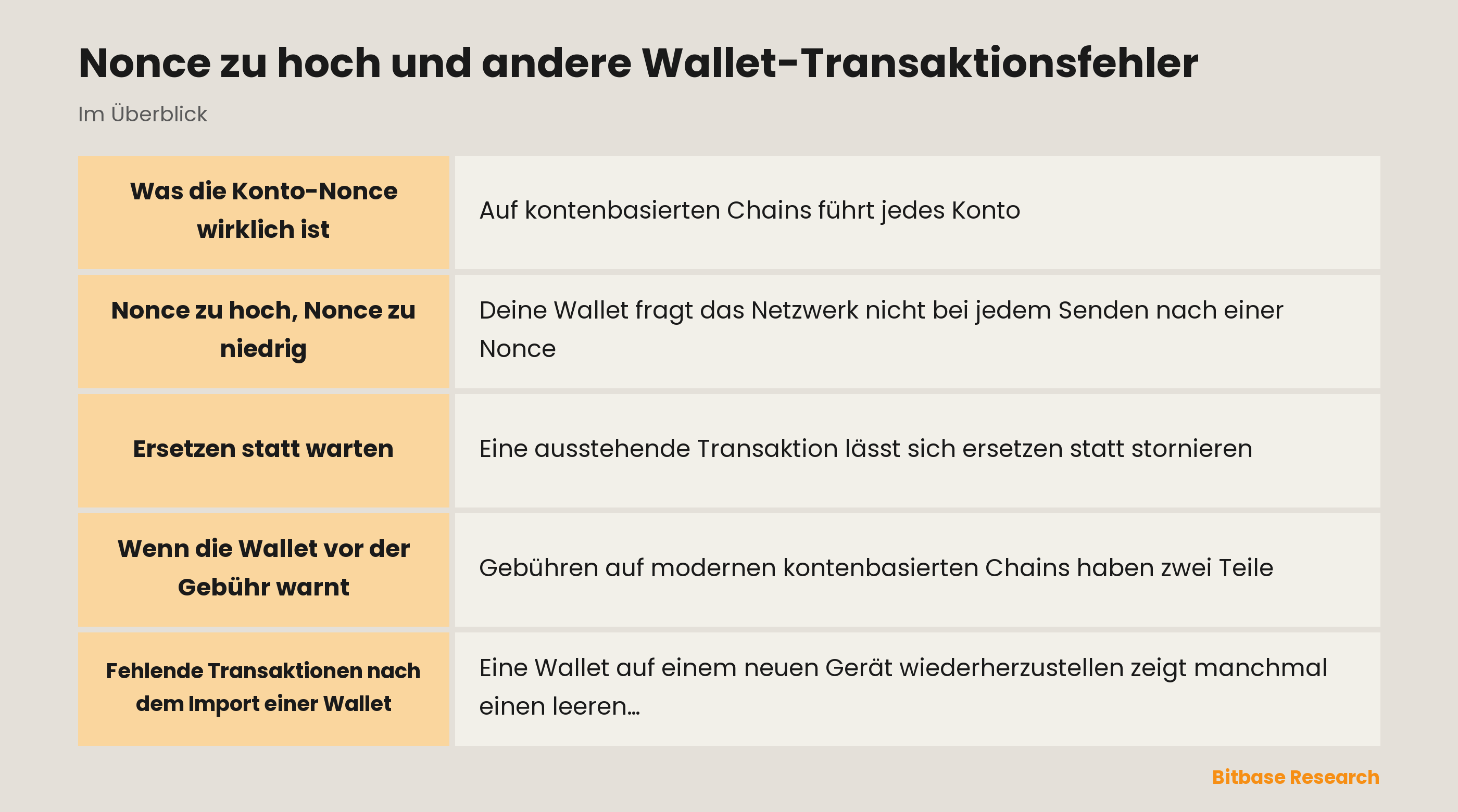 Nonce zu hoch und andere Wallet-Transaktionsfehler: die wichtigsten Punkte auf einen Blick