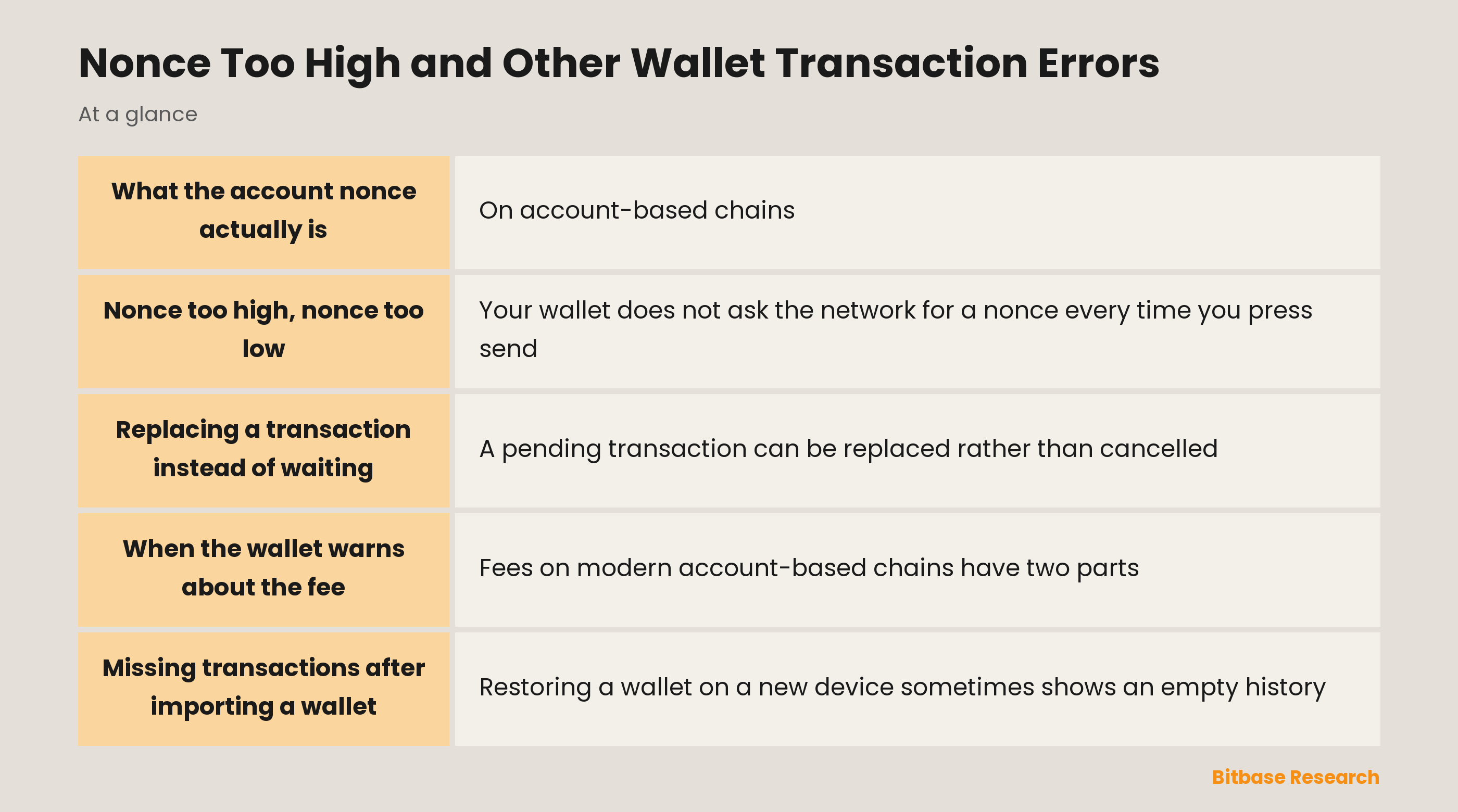 Nonce Too High and Other Wallet Transaction Errors: key points at a glance