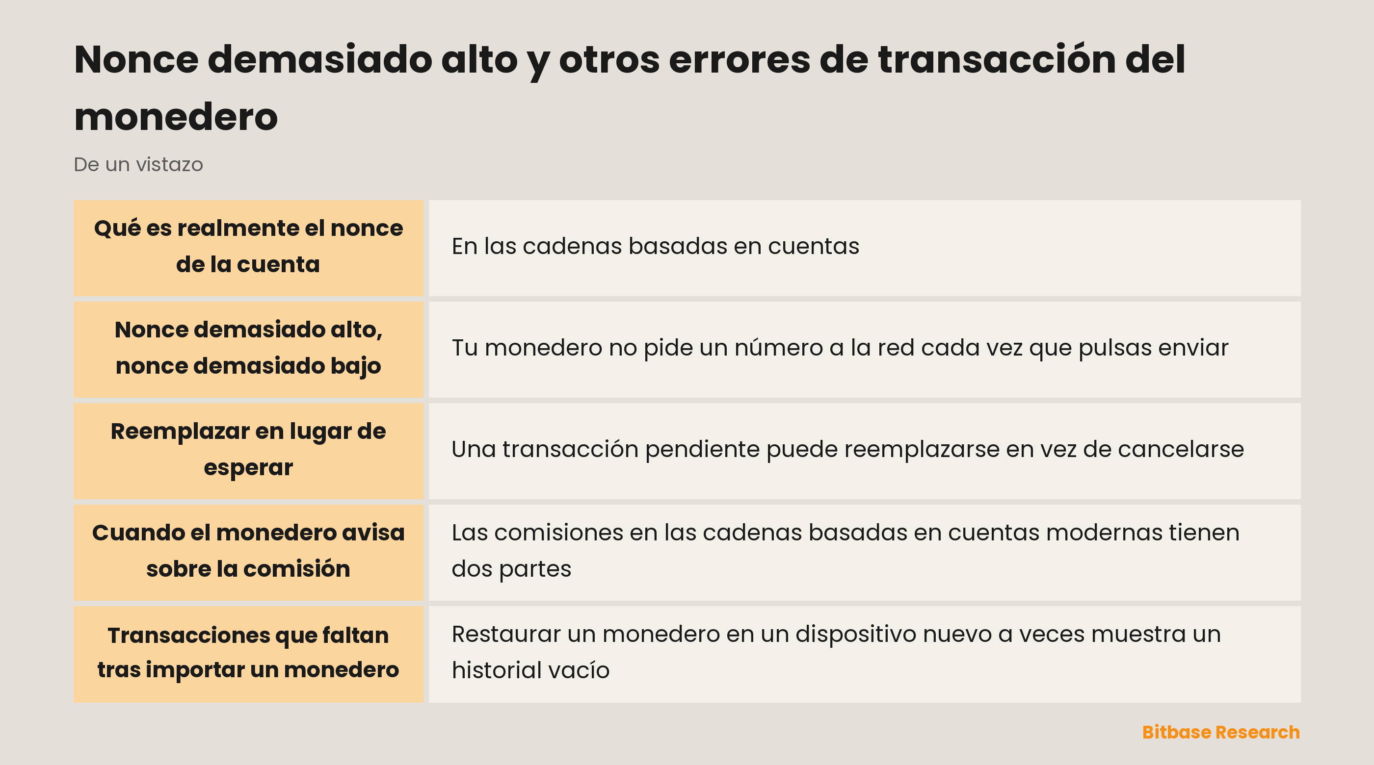 Nonce demasiado alto y otros errores de transacción del monedero: puntos clave de un vistazo