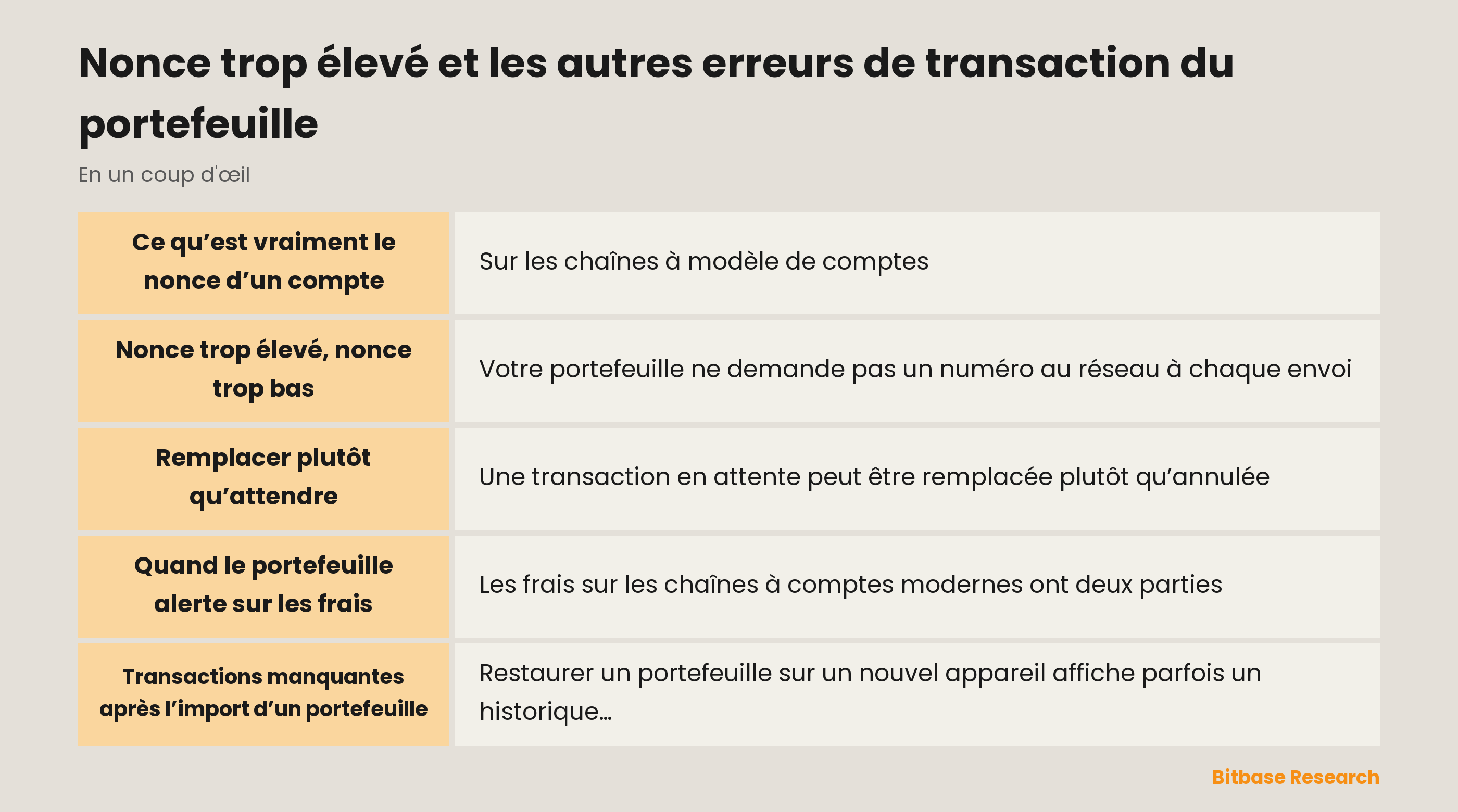 Nonce trop élevé et les autres erreurs de transaction du portefeuille : les points clés en un coup d’œil