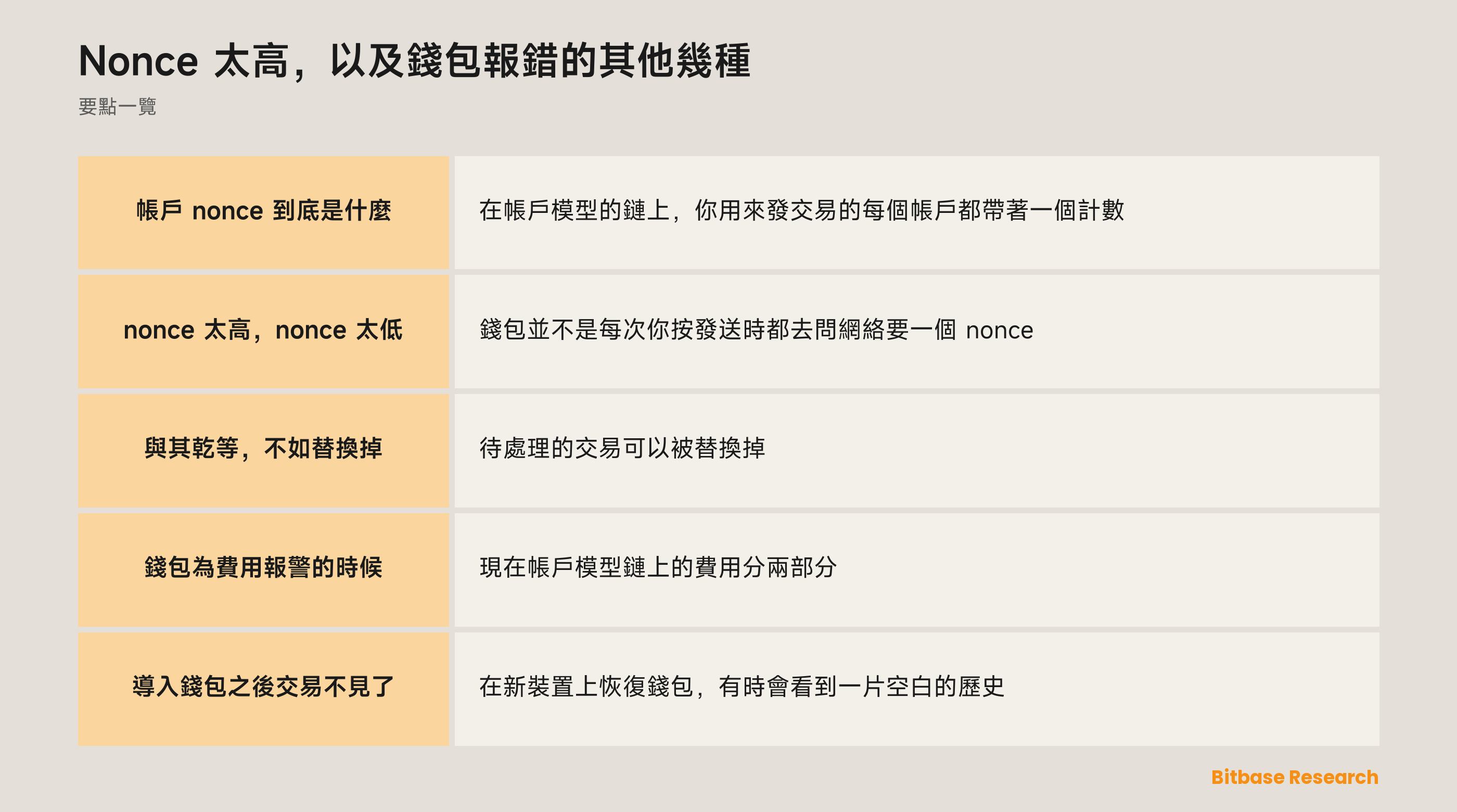 Nonce 太高，以及錢包報錯的其他幾種: 要點一覽圖