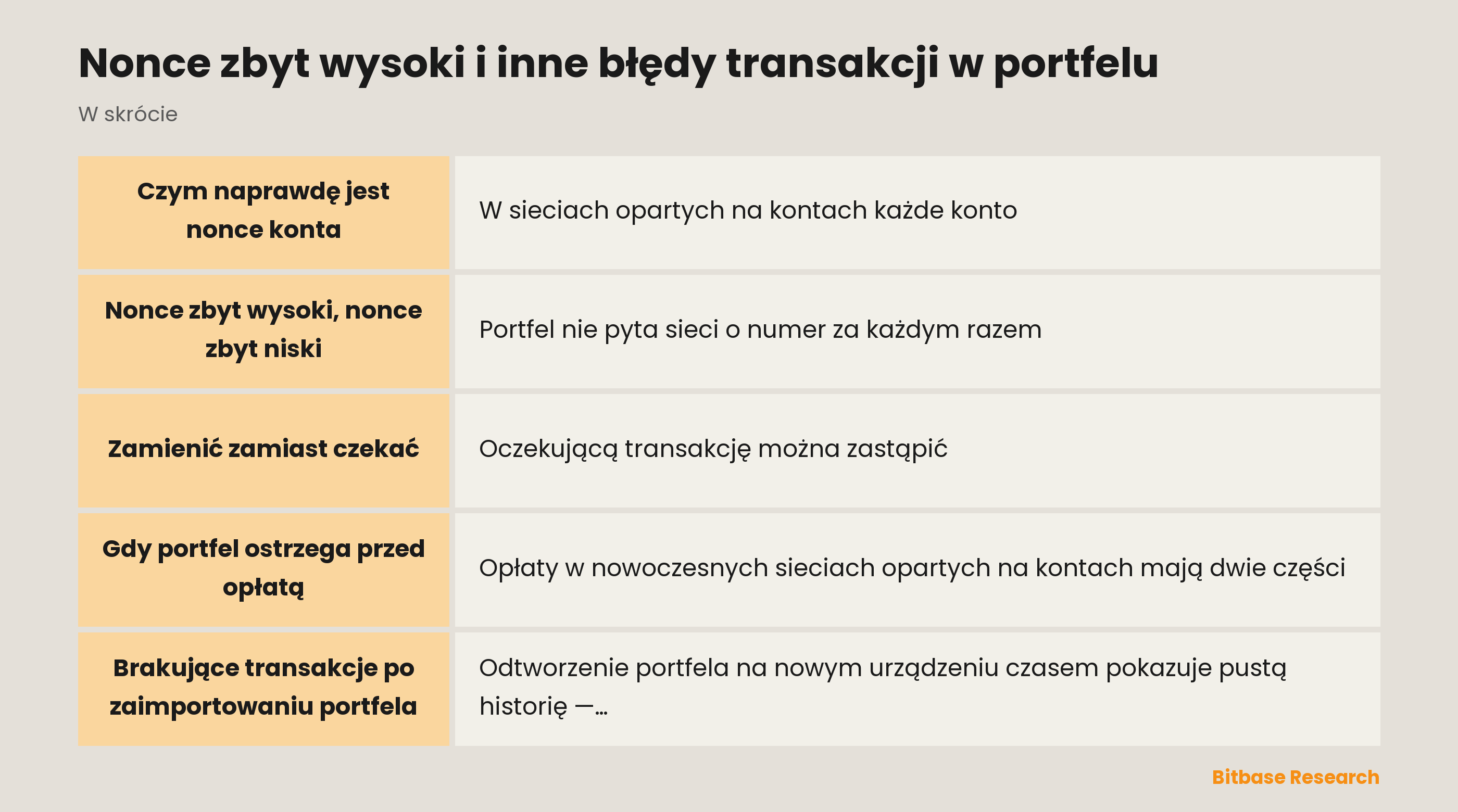 Nonce zbyt wysoki i inne błędy transakcji w portfelu: najważniejsze informacje w skrócie