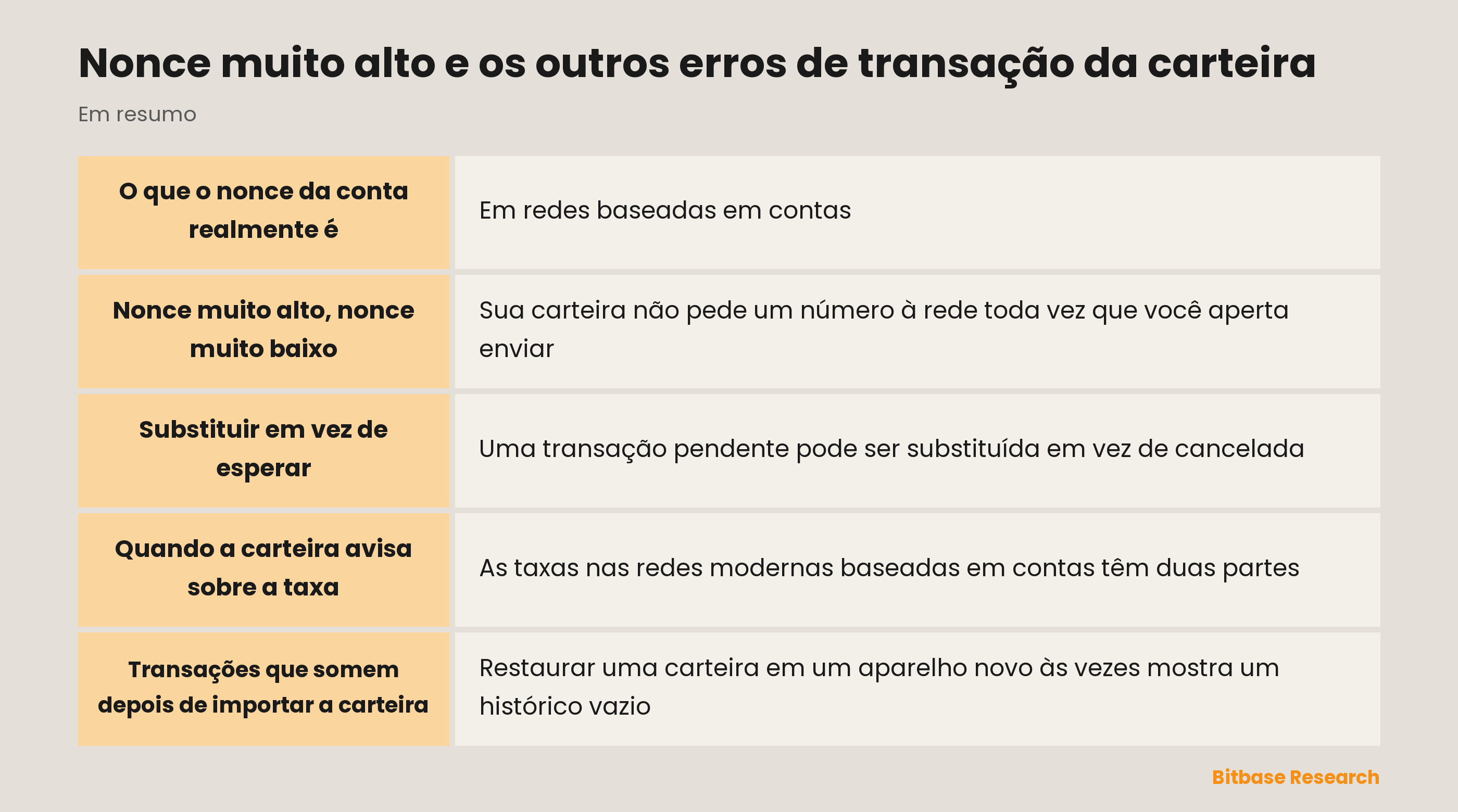 Nonce muito alto e os outros erros de transação da carteira: pontos principais em resumo