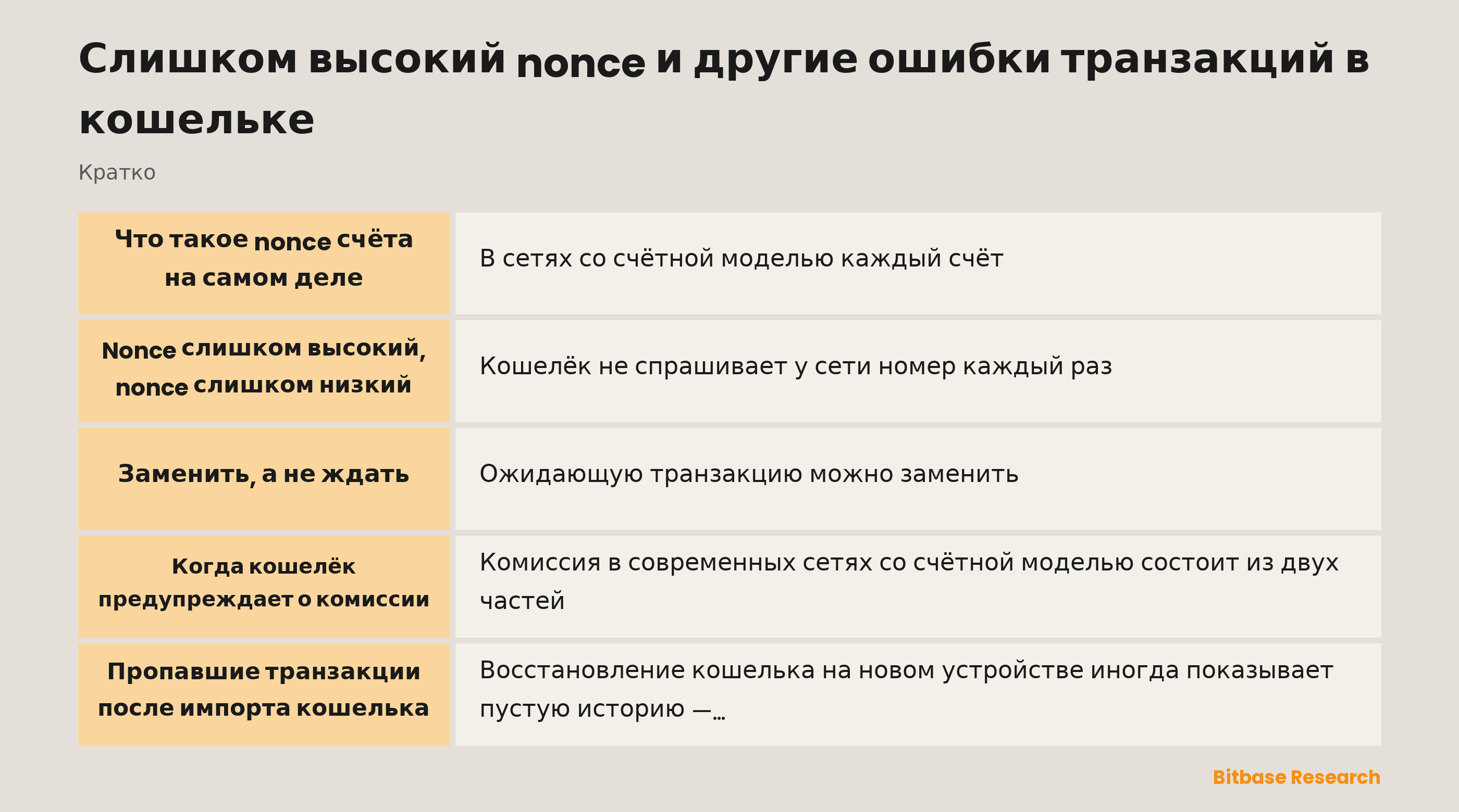 Слишком высокий nonce и другие ошибки транзакций в кошельке: ключевые моменты кратко