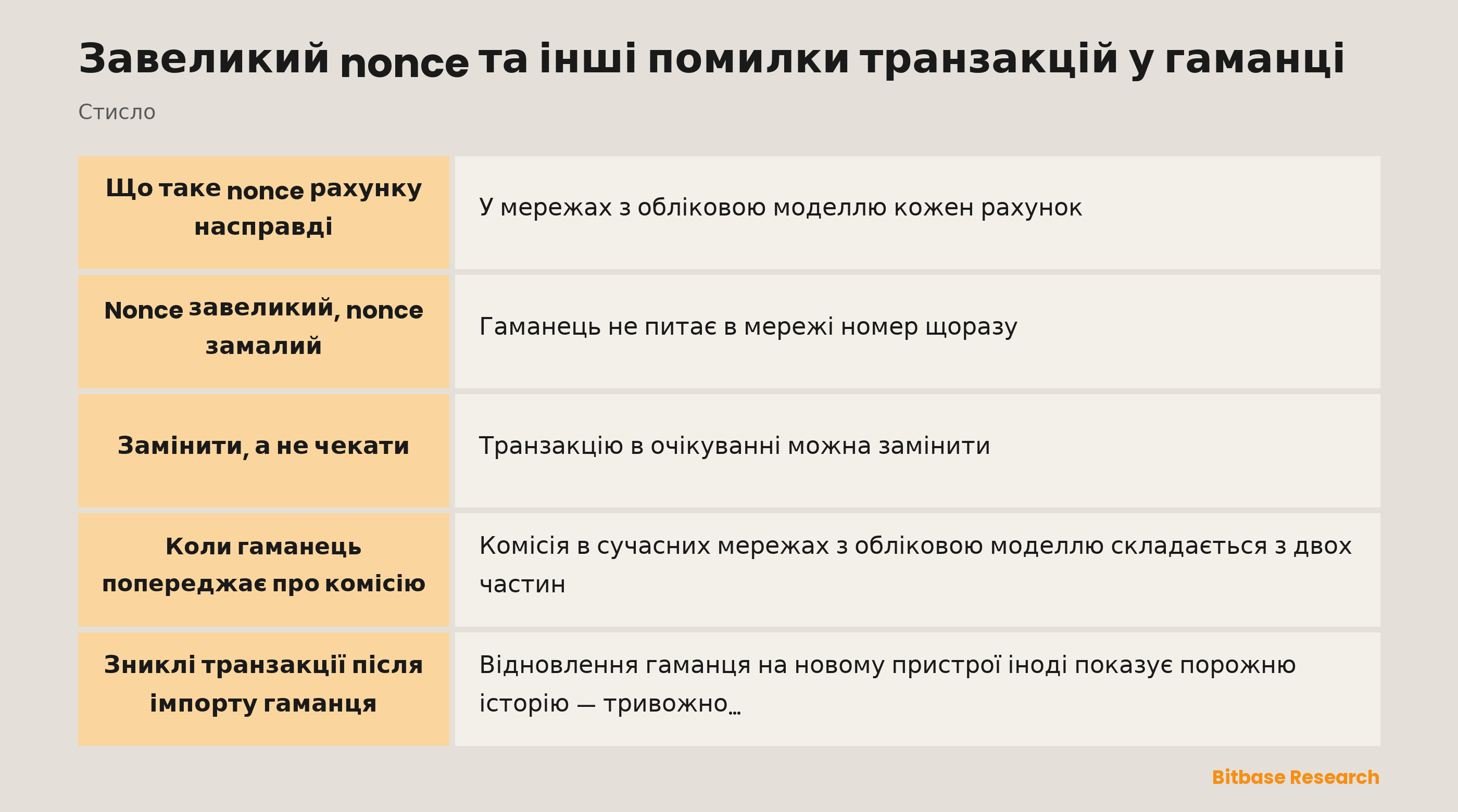 Завеликий nonce та інші помилки транзакцій у гаманці: ключові моменти стисло