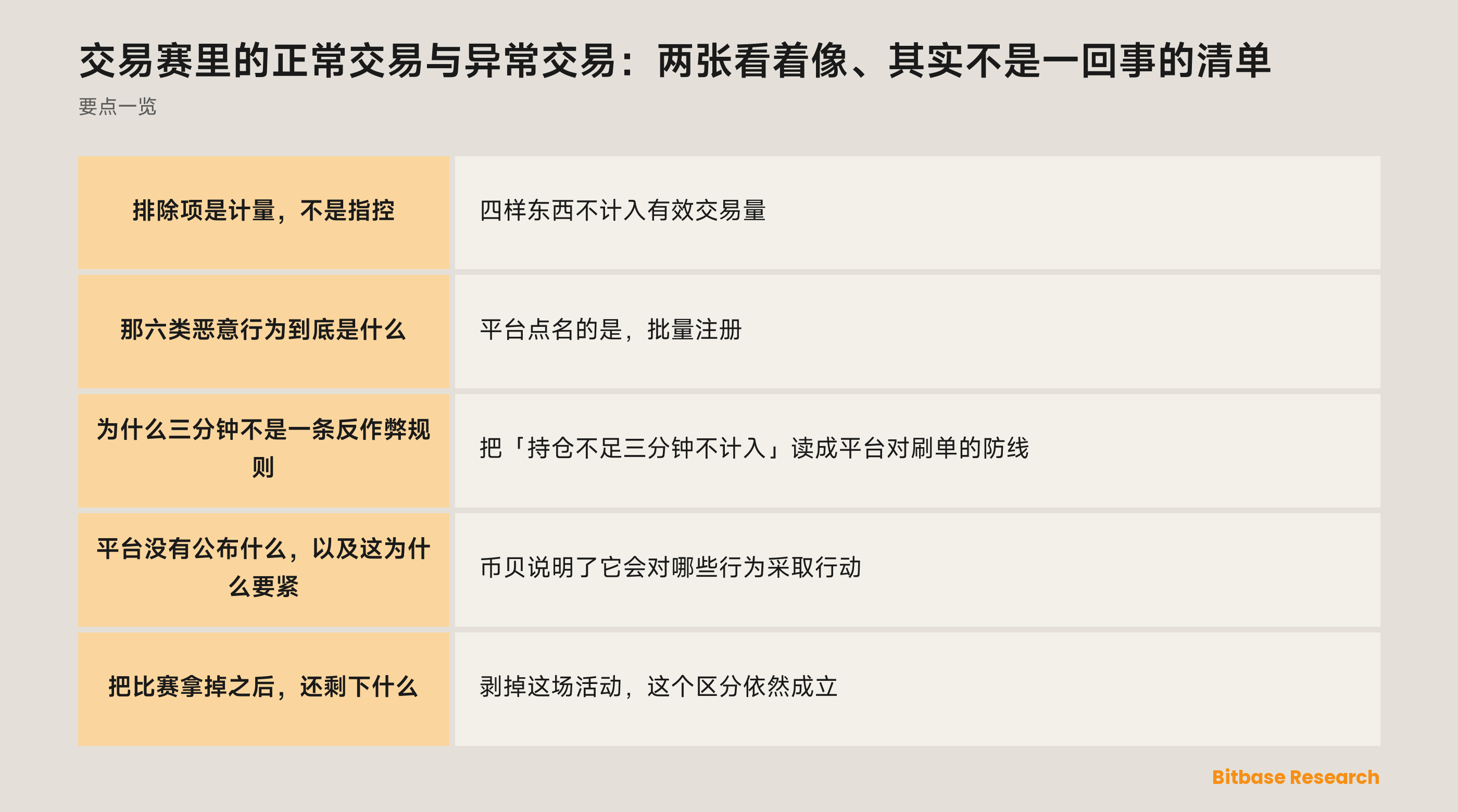 正常交易与异常交易：排除项是计量，滥用是行为