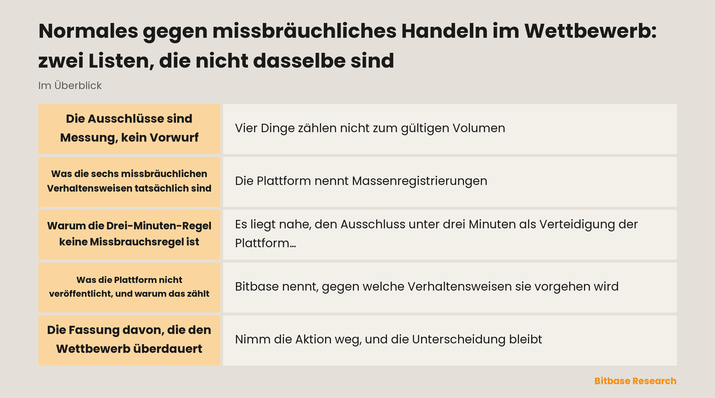 Normales gegen missbräuchliches Handeln: Ausschlüsse sind Messung, Missbrauch ist Verhalten