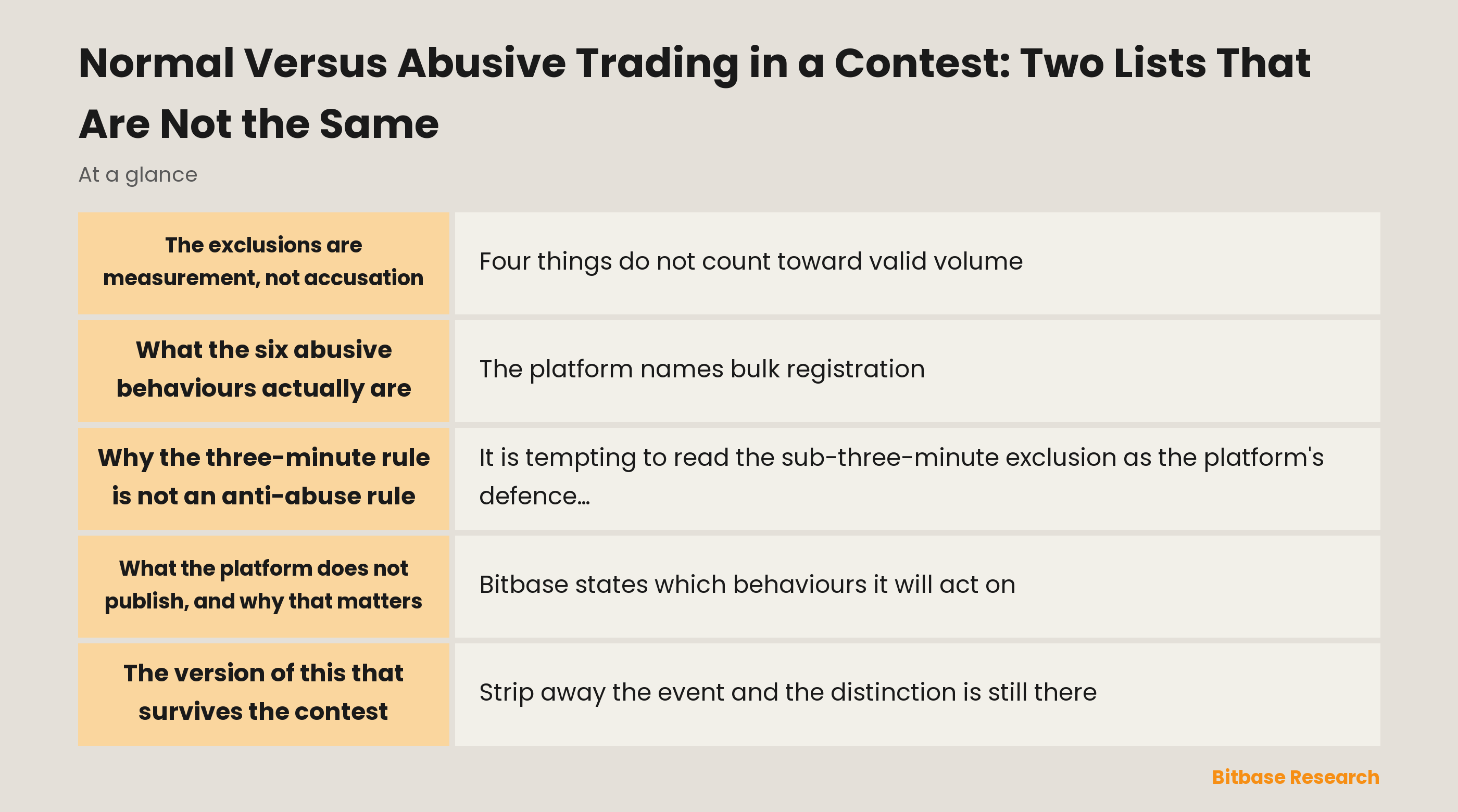 Normal versus abusive trading: exclusions are measurement, abuse is conduct