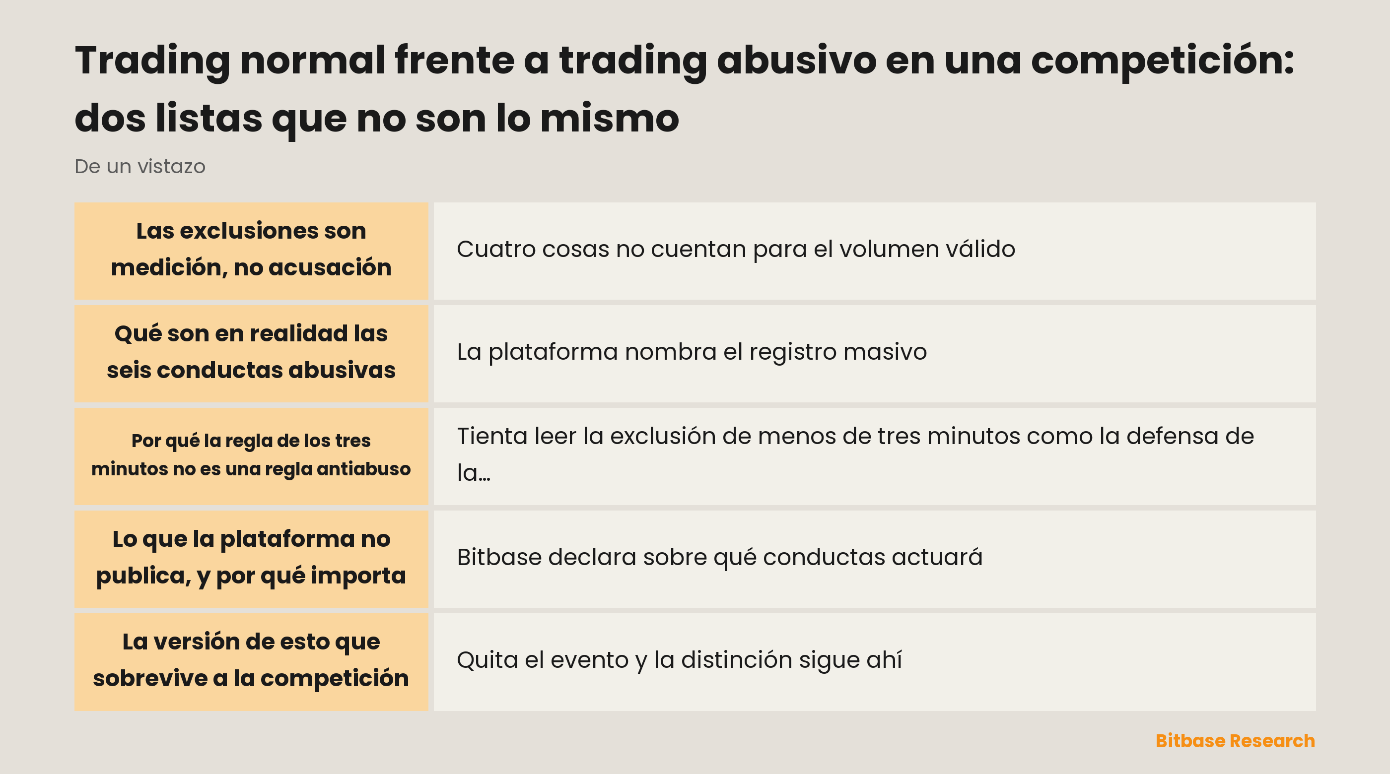 Trading normal frente a abusivo: las exclusiones son medición, el abuso es conducta