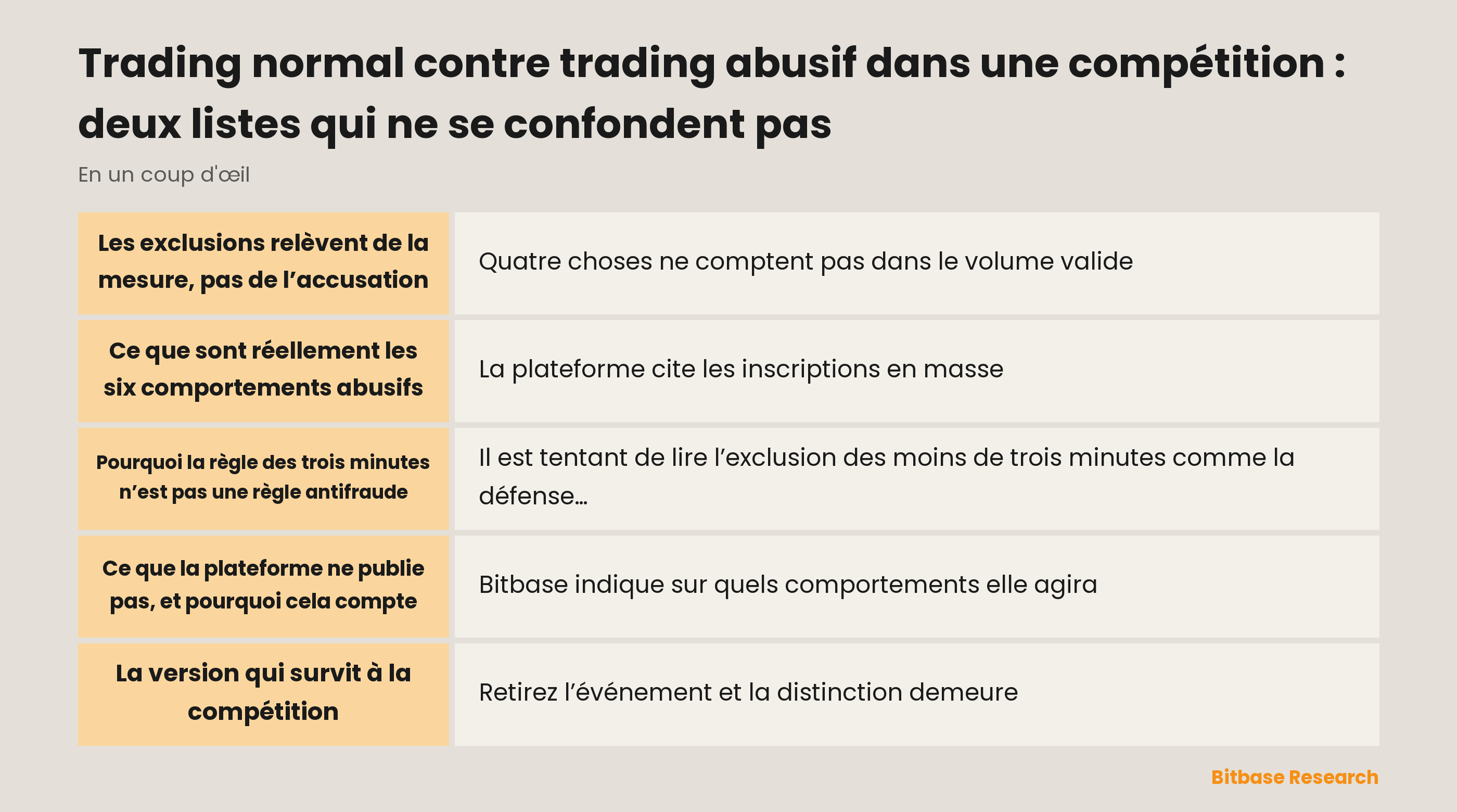 Trading normal contre abusif : les exclusions relèvent de la mesure, l’abus du comportement