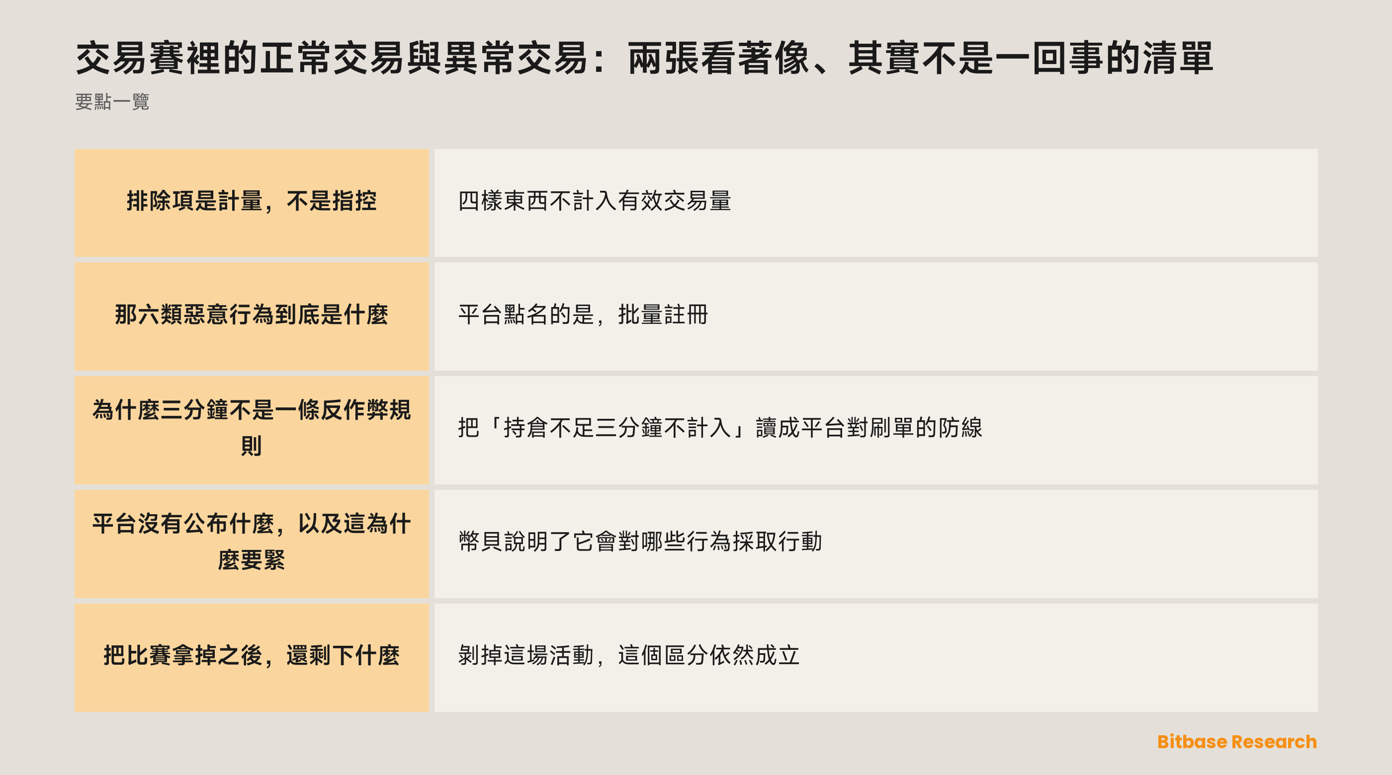 正常交易與異常交易：排除項是計量，濫用是行為