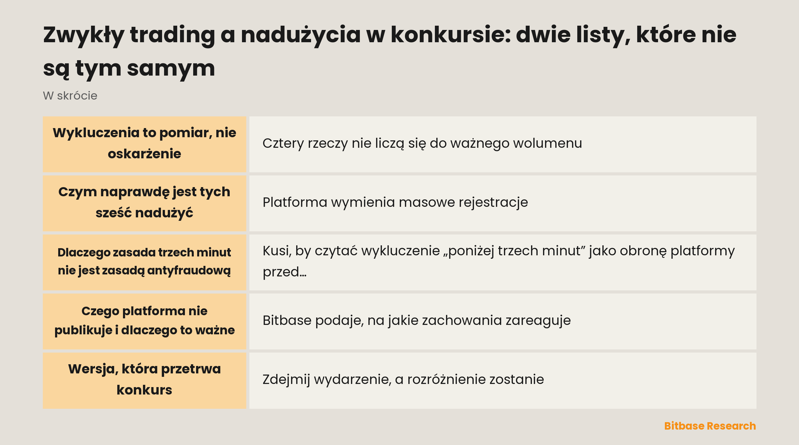 Zwykły trading a nadużycia: wykluczenia to pomiar, nadużycie to zachowanie