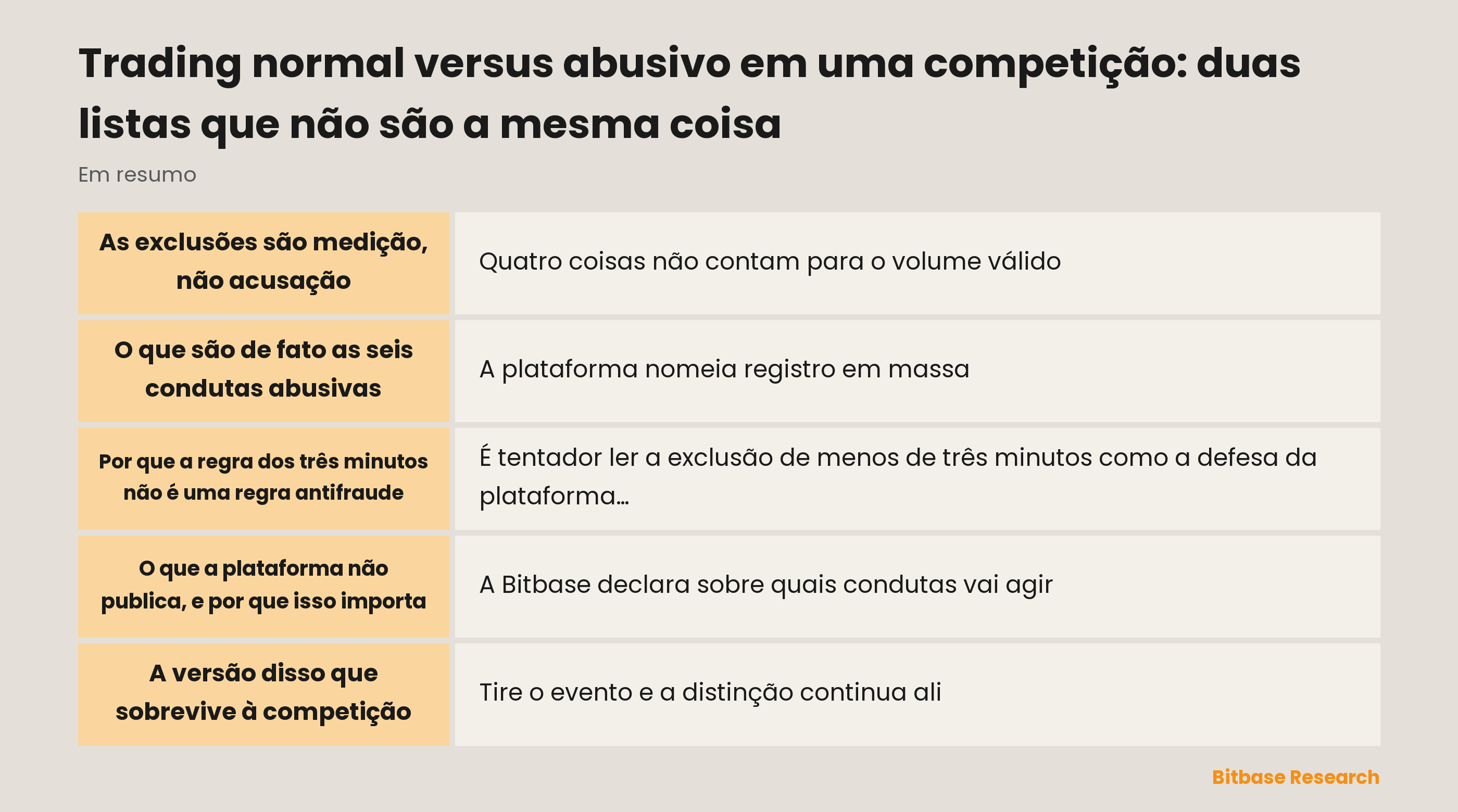 Trading normal versus abusivo: exclusões são medição, abuso é conduta