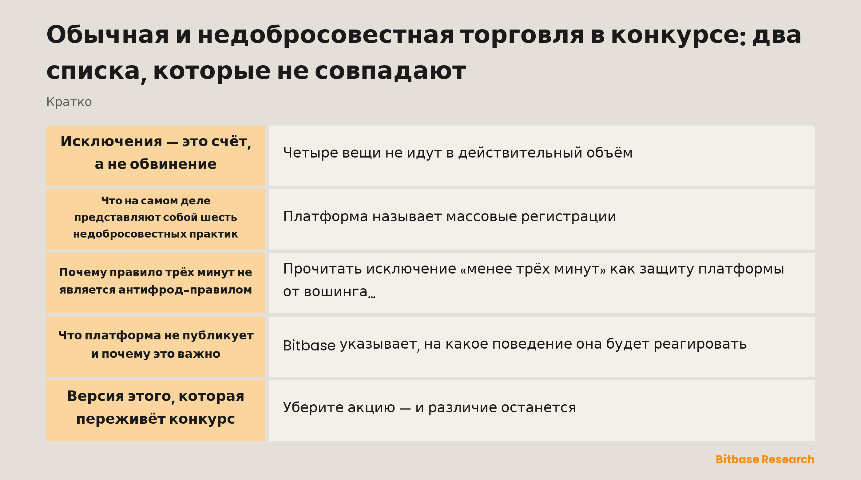 Обычная и недобросовестная торговля: исключения — это счёт, злоупотребление — это поведение