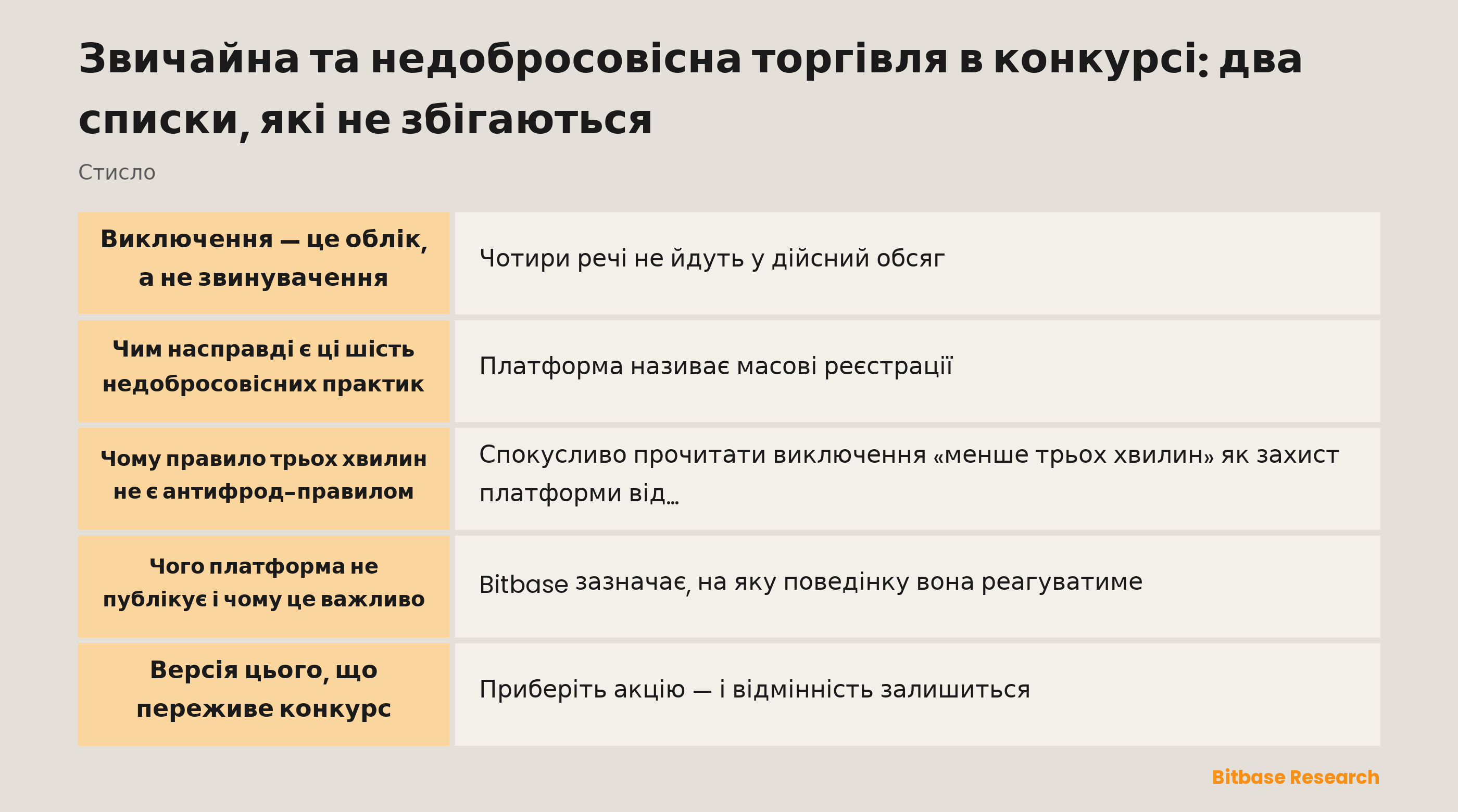 Звичайна та недобросовісна торгівля: виключення — це облік, зловживання — це поведінка
