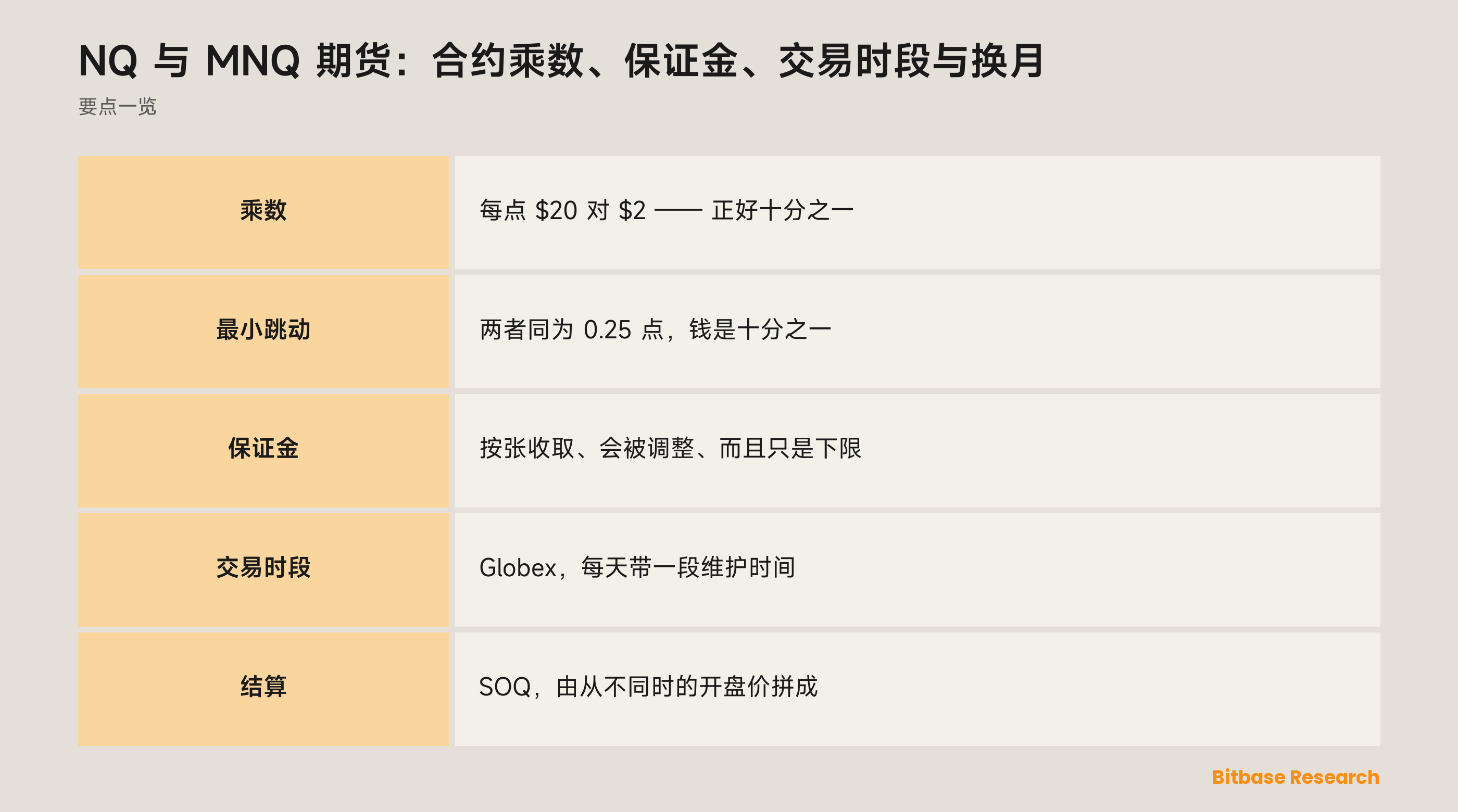 NQ 与 MNQ 期货：合约乘数、保证金、交易时段与换月：两张 CME 合约并排对照