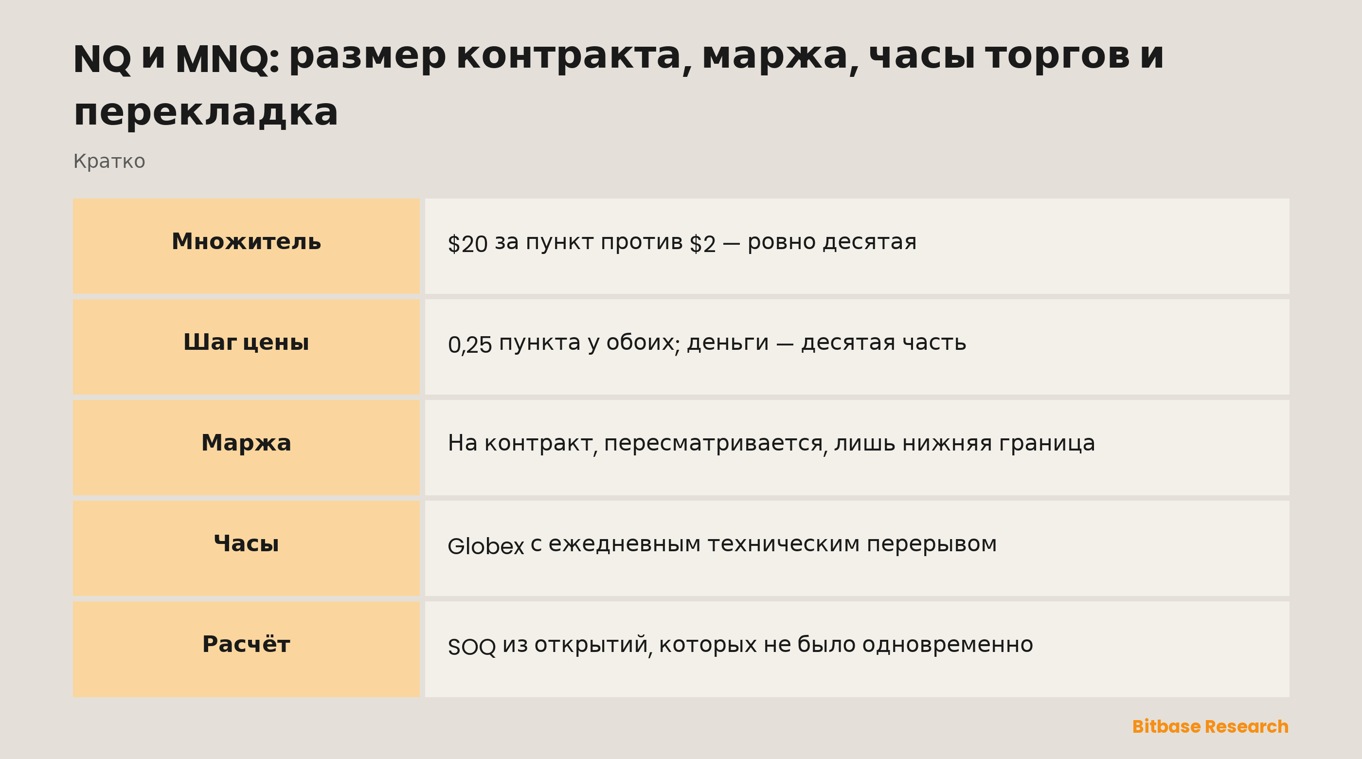 NQ и MNQ: размер контракта, маржа, часы торгов и перекладка: два контракта CME рядом