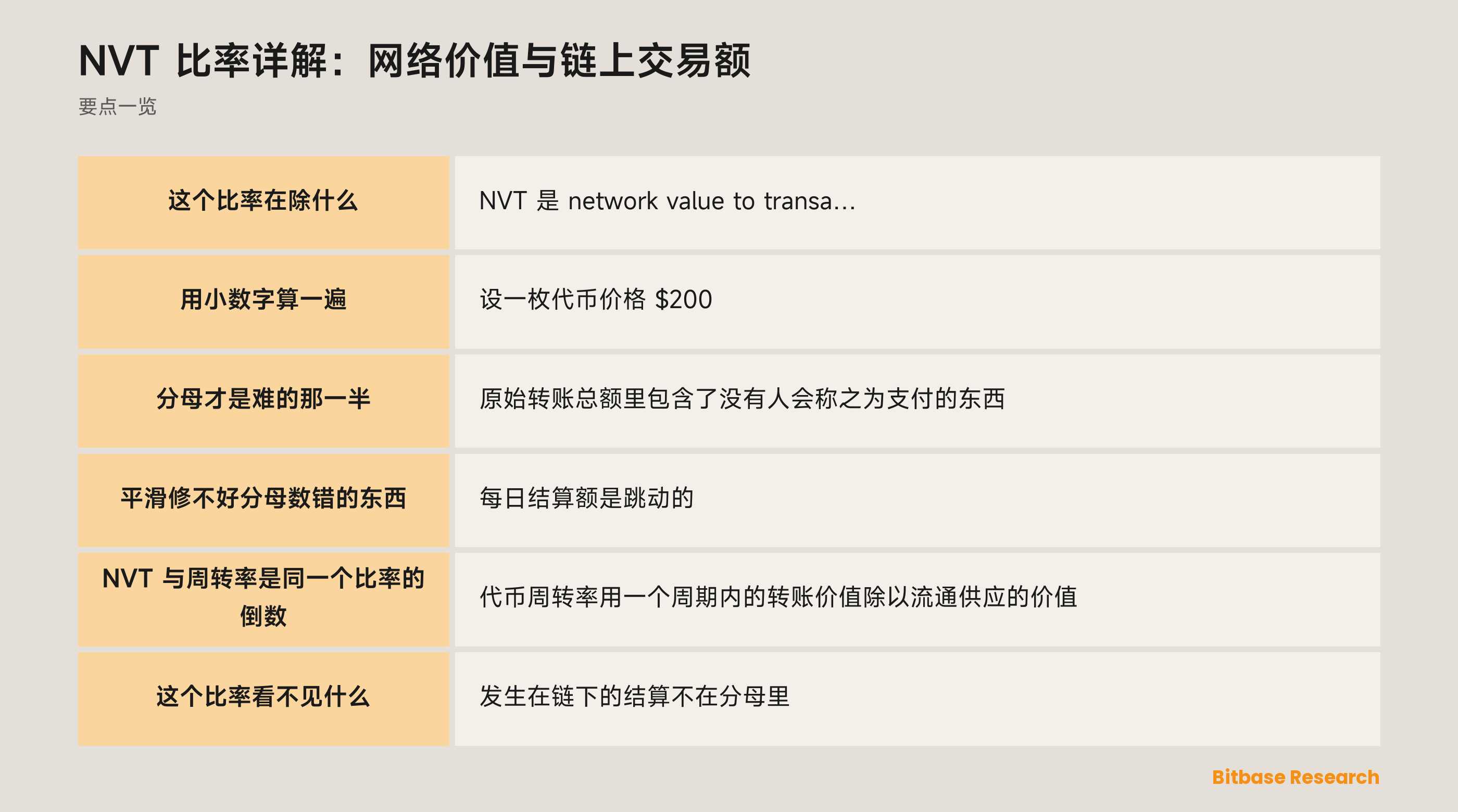 NVT 比率详解：这个比率在除什么、分母为什么需要调整，以及它与代币周转率的关系