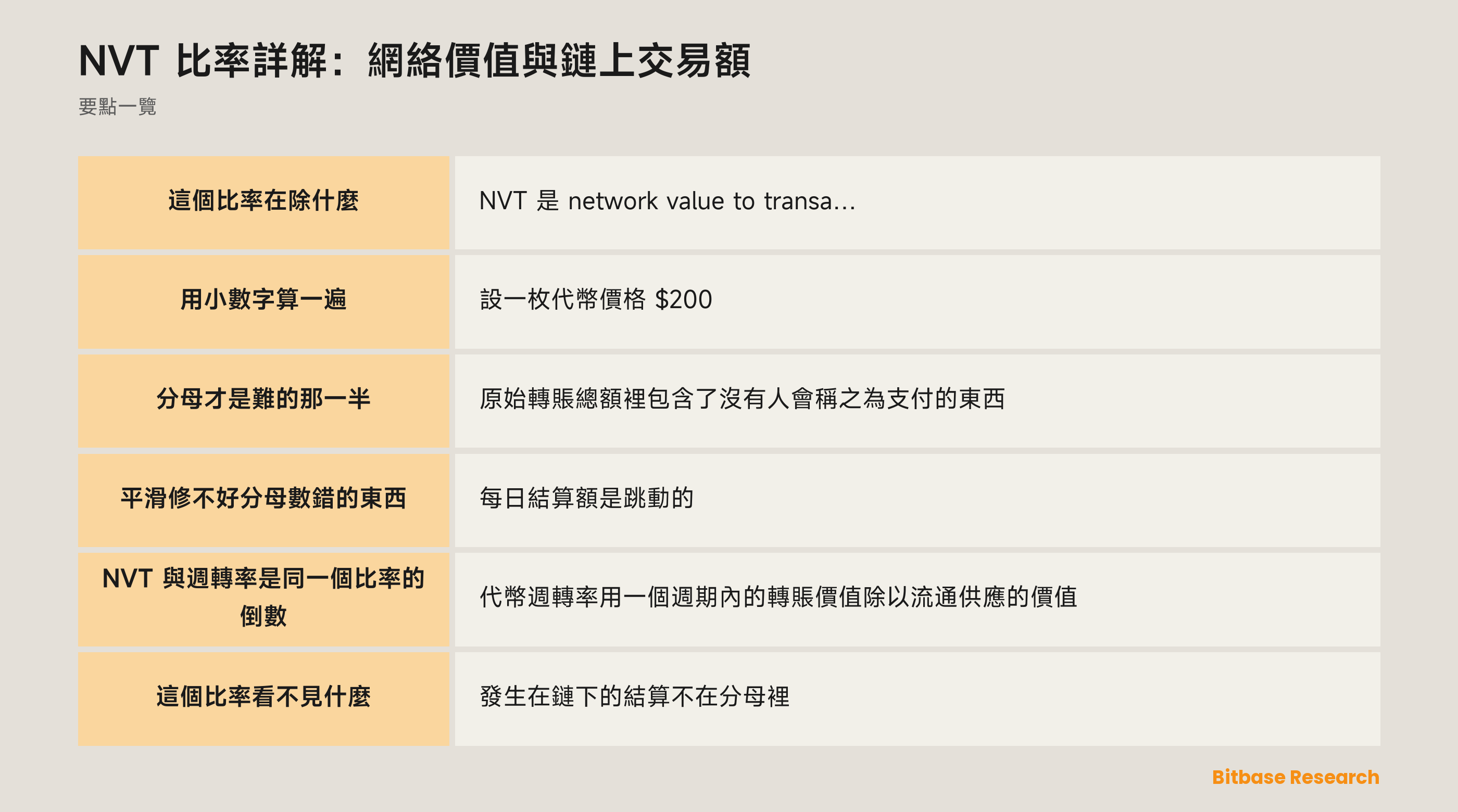 NVT 比率詳解：這個比率在除什麼、分母為什麼需要調整，以及它與代幣週轉率的關係