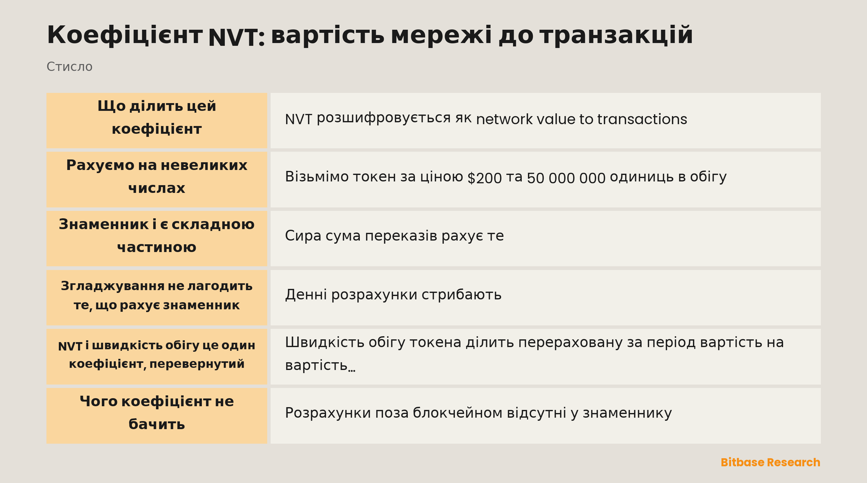 Коефіцієнт NVT: що він ділить, чому знаменник потребує коригування та як він пов'язаний зі швидкістю обігу токена