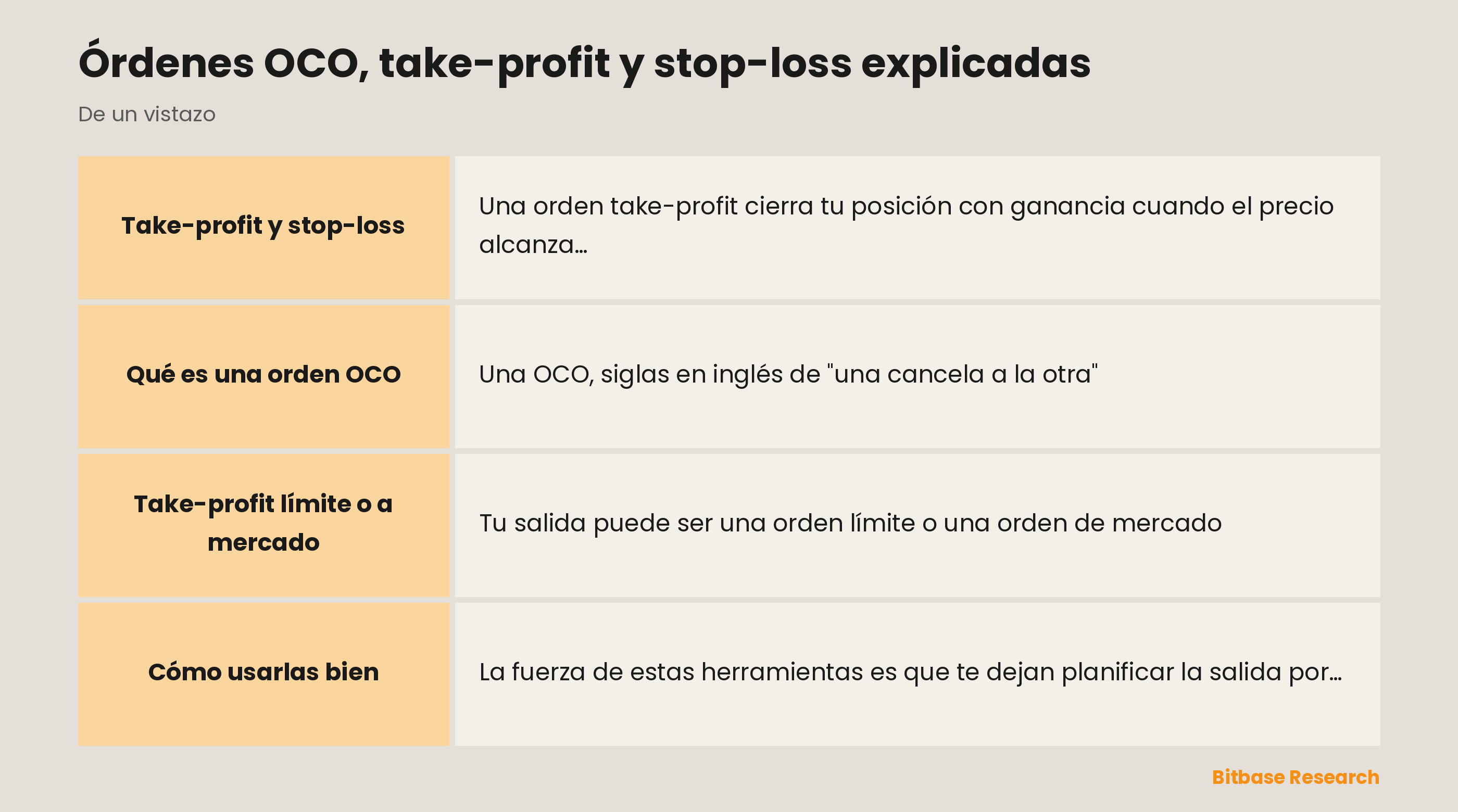 Las órdenes OCO y de salida de un vistazo: take-profit, stop-loss y cómo una cancela a la otra.