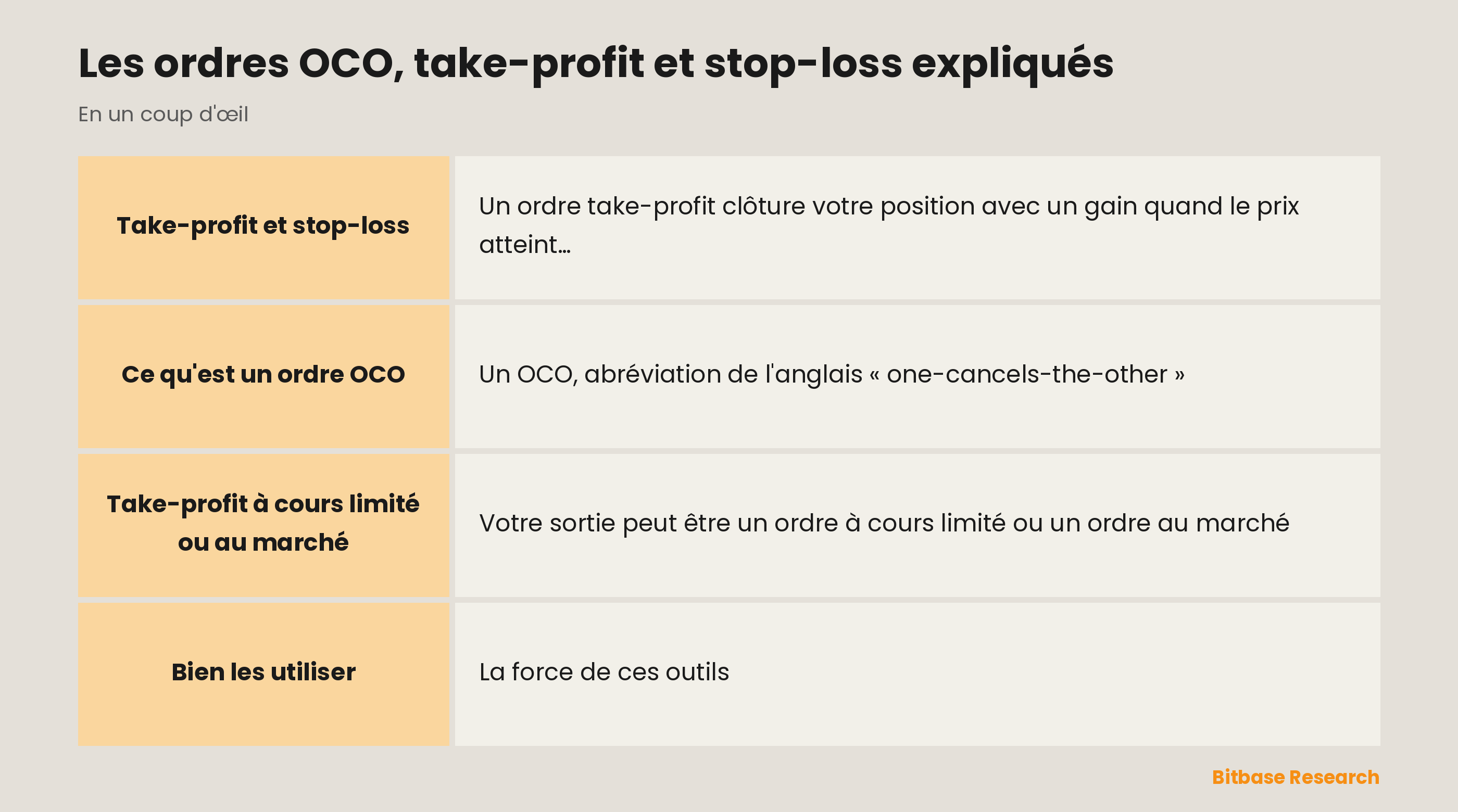 Les ordres OCO et de sortie en un coup d'œil : take-profit, stop-loss, et comment l'un annule l'autre.