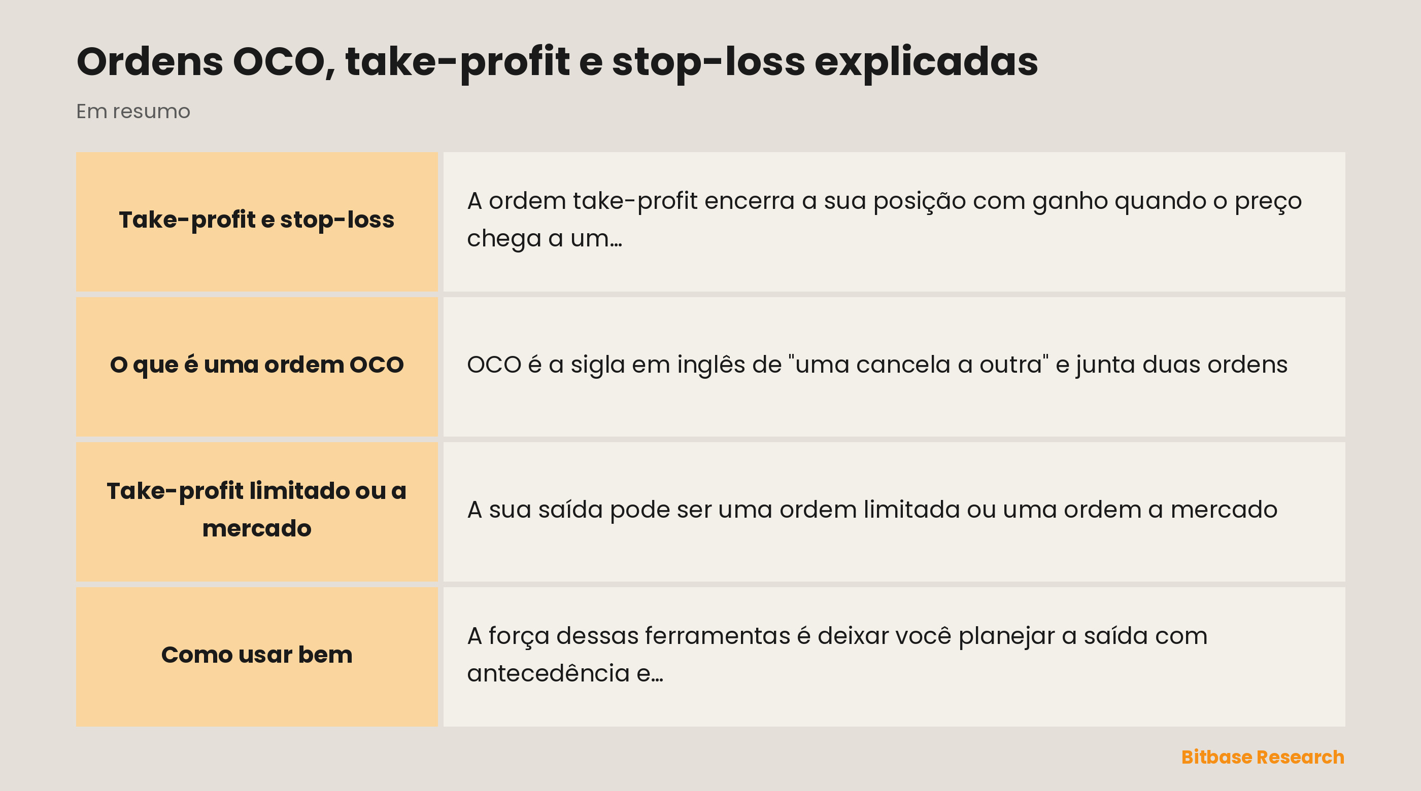Ordens OCO e de saída em resumo: take-profit, stop-loss e como uma cancela a outra.