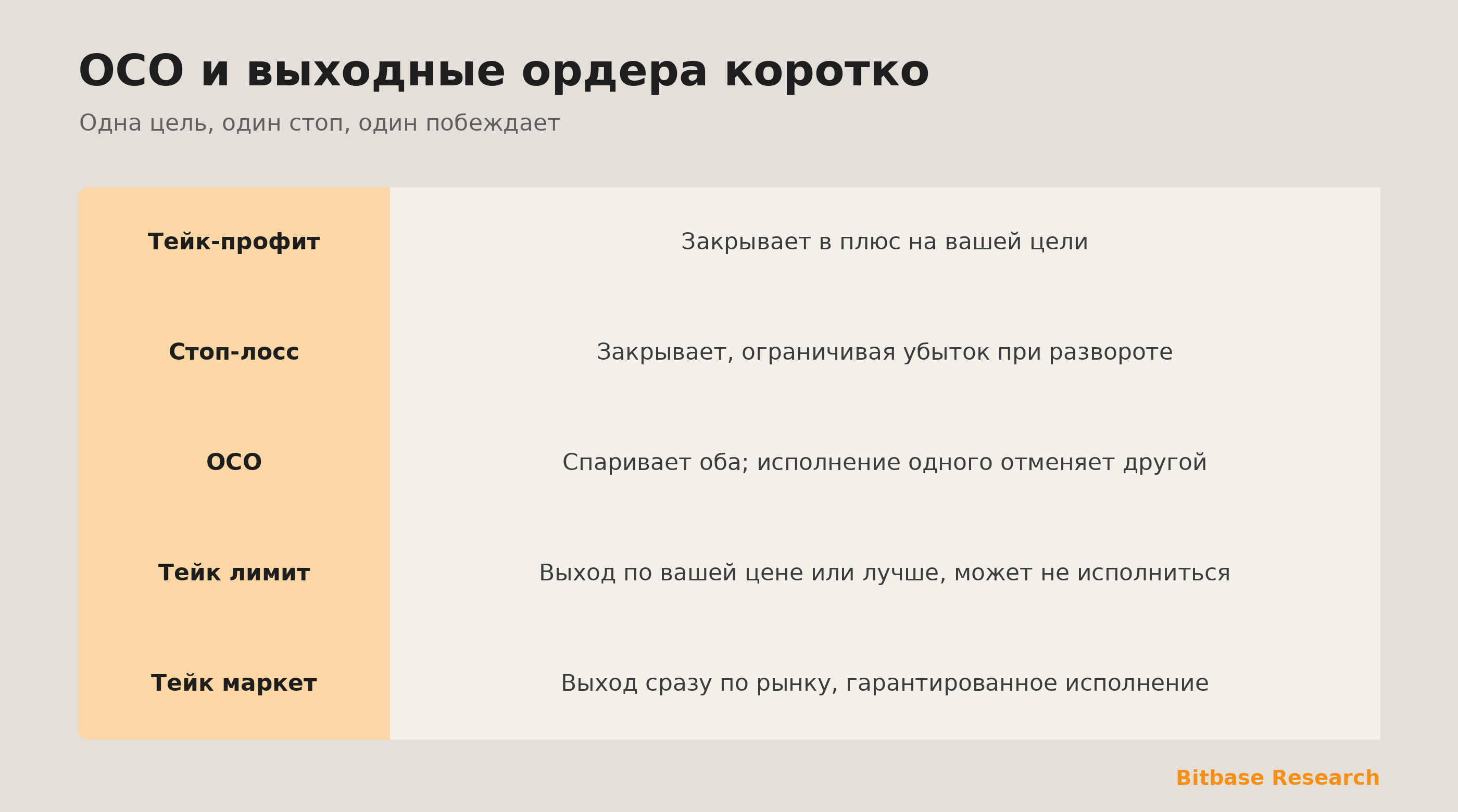 OCO и выходные ордера коротко: тейк-профит, стоп-лосс и как один отменяет другой.
