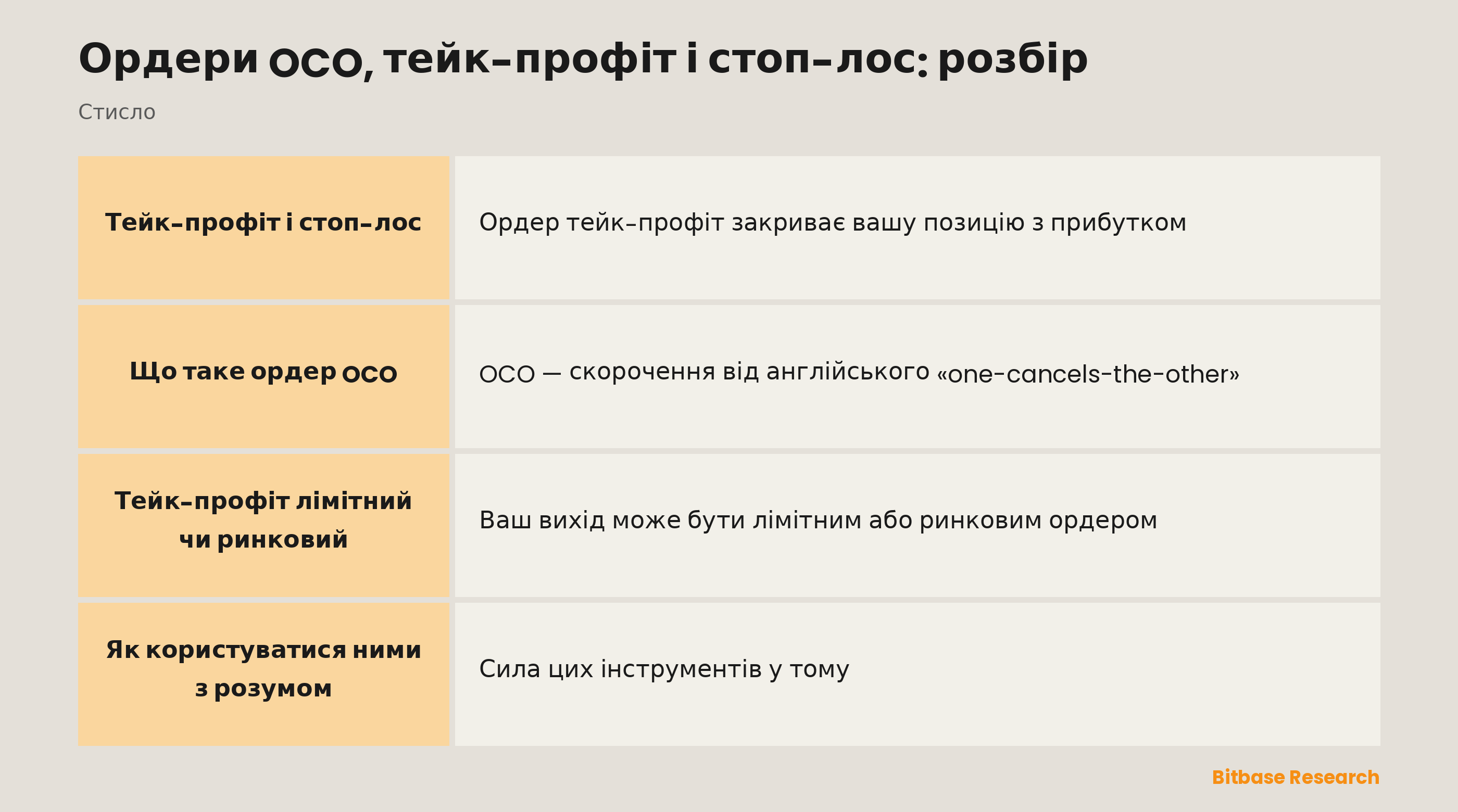 Ордери OCO та виходи стисло: тейк-профіт, стоп-лос і те, як один скасовує інший.