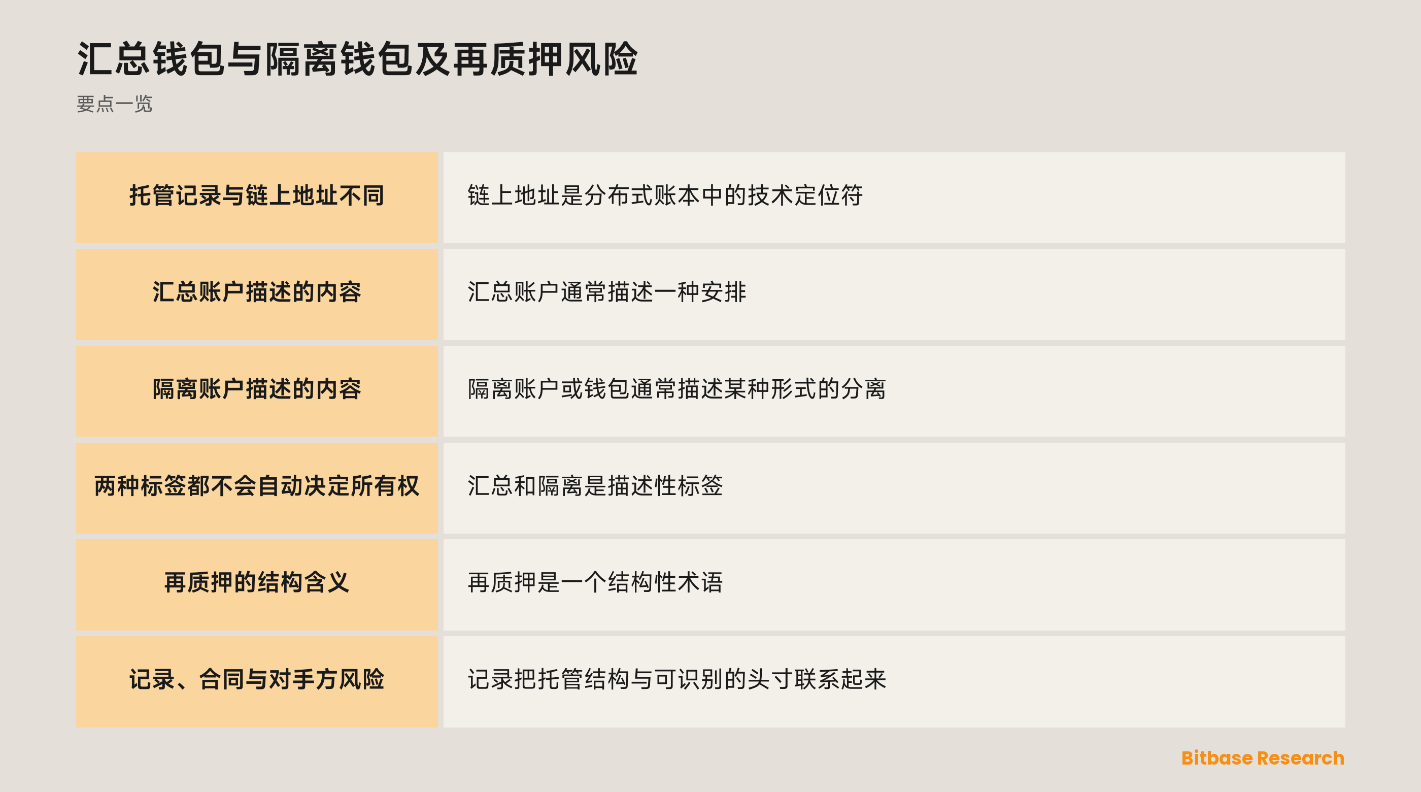 托管记录与区块链地址的抽象示意