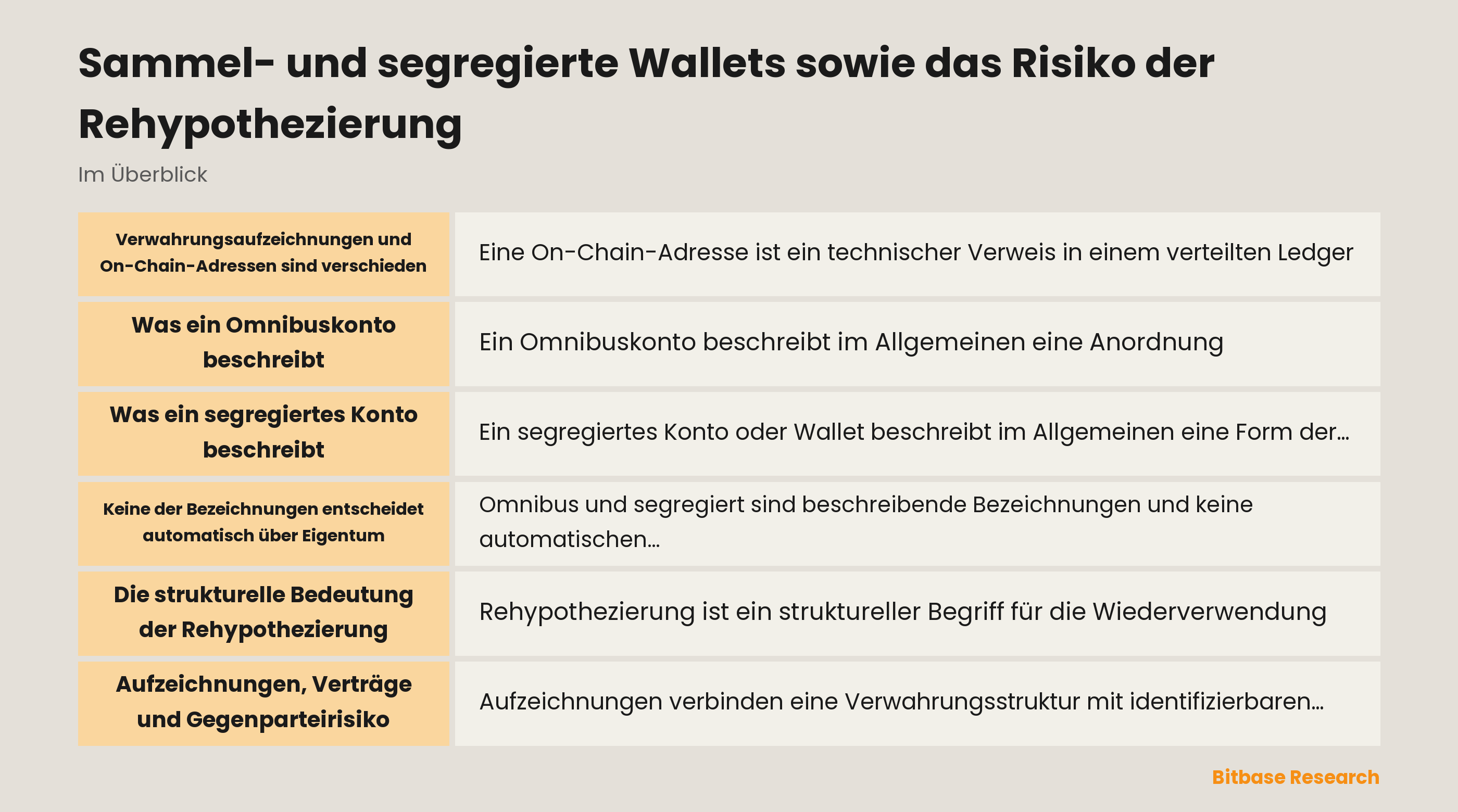Abstrakte Darstellung von Verwahrungsaufzeichnungen und Blockchain-Adressen