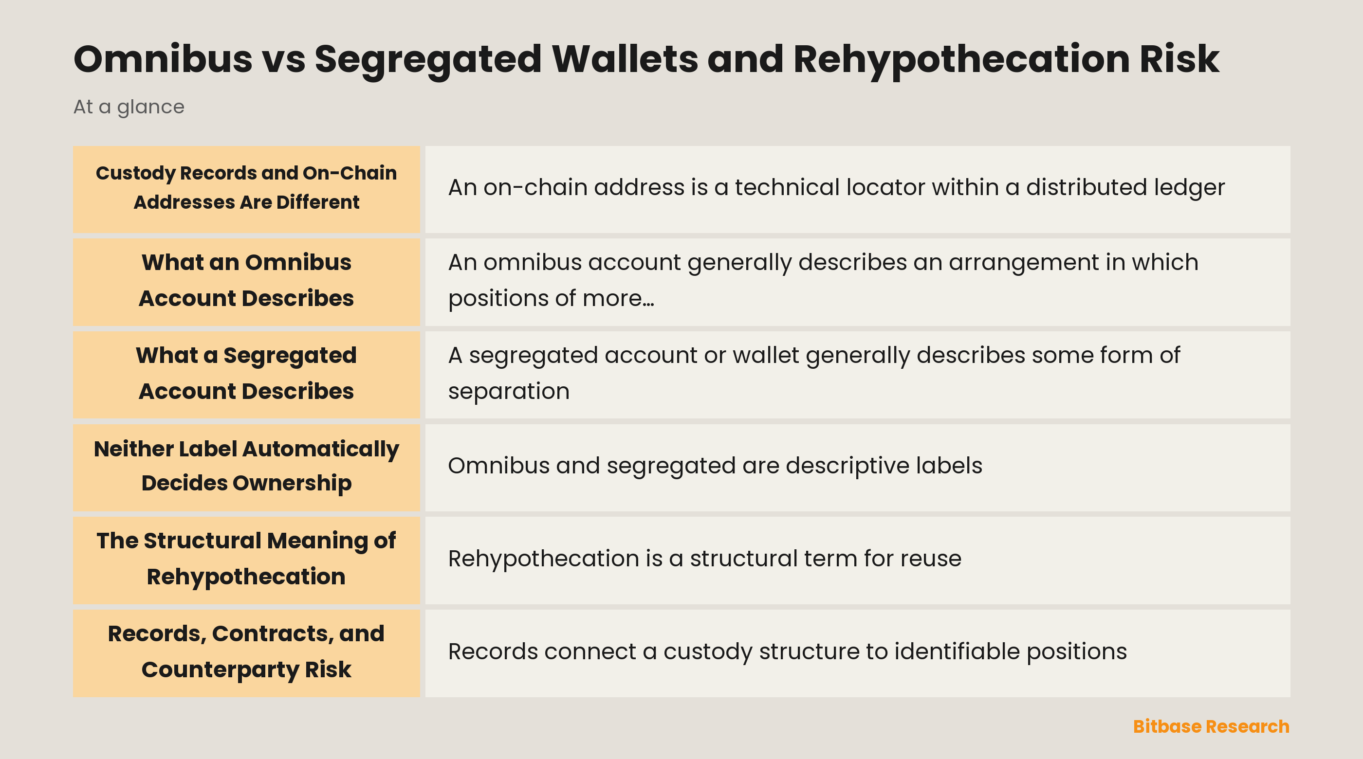 An abstract illustration of custody records and blockchain addresses