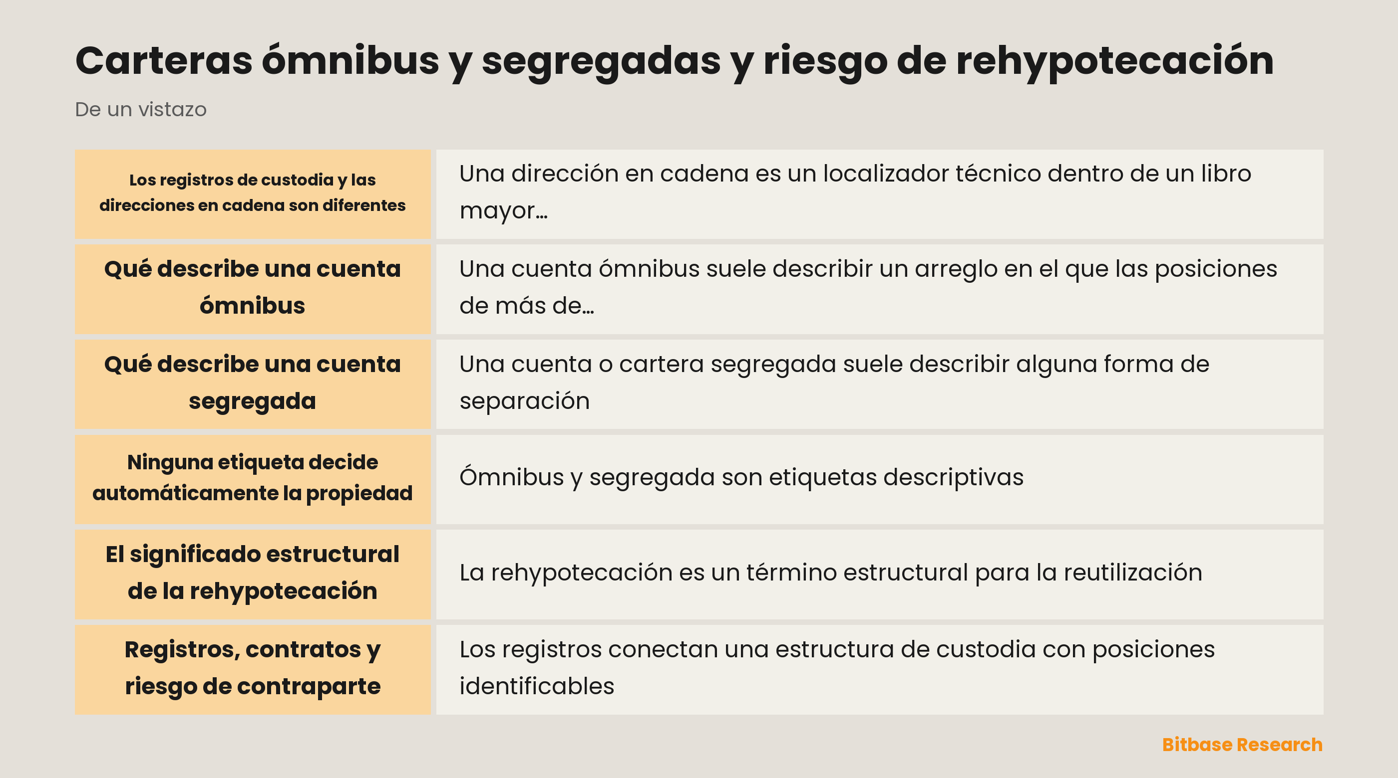 Ilustración abstracta de registros de custodia y direcciones de cadena de bloques