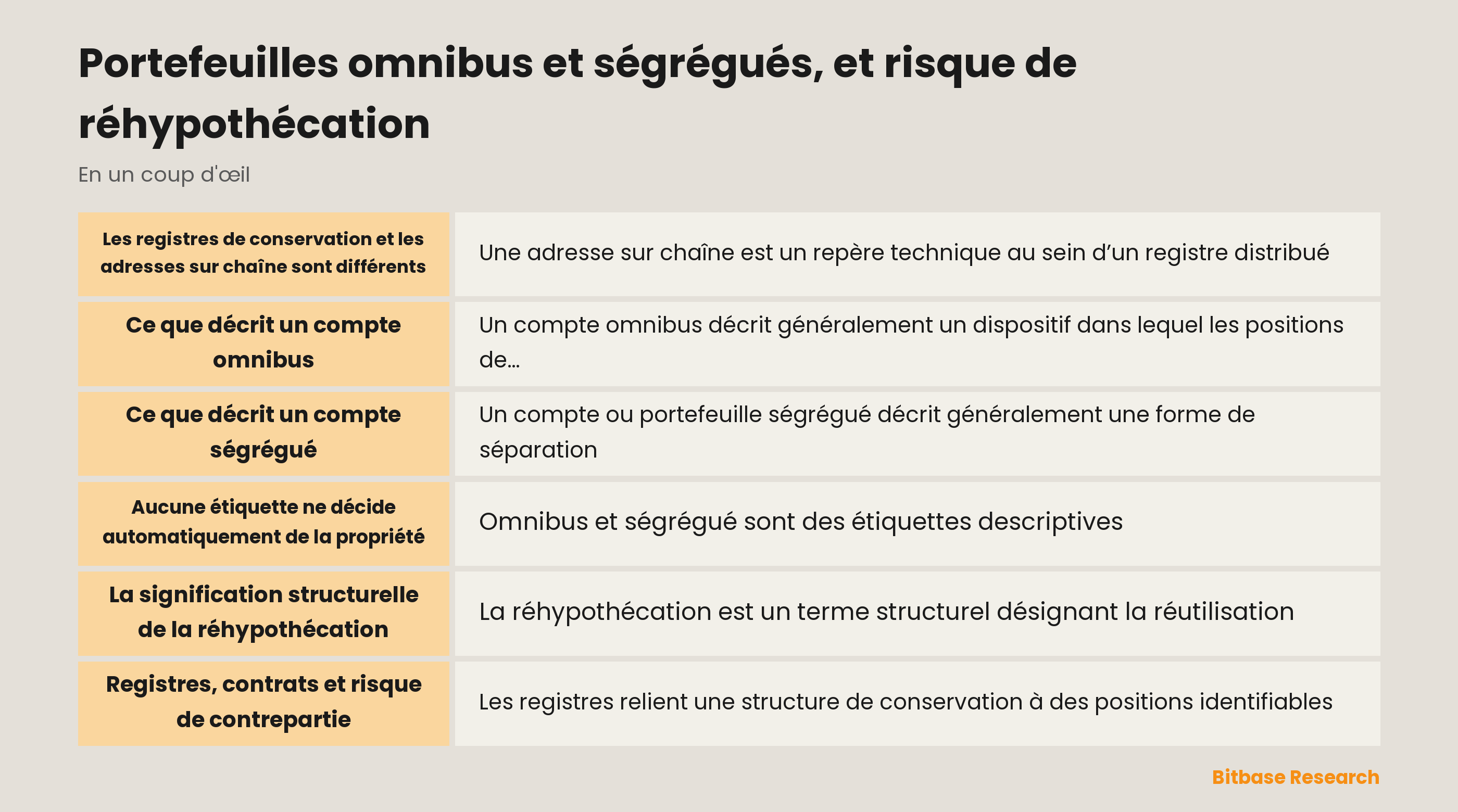 Illustration abstraite de registres de conservation et d’adresses de chaîne de blocs
