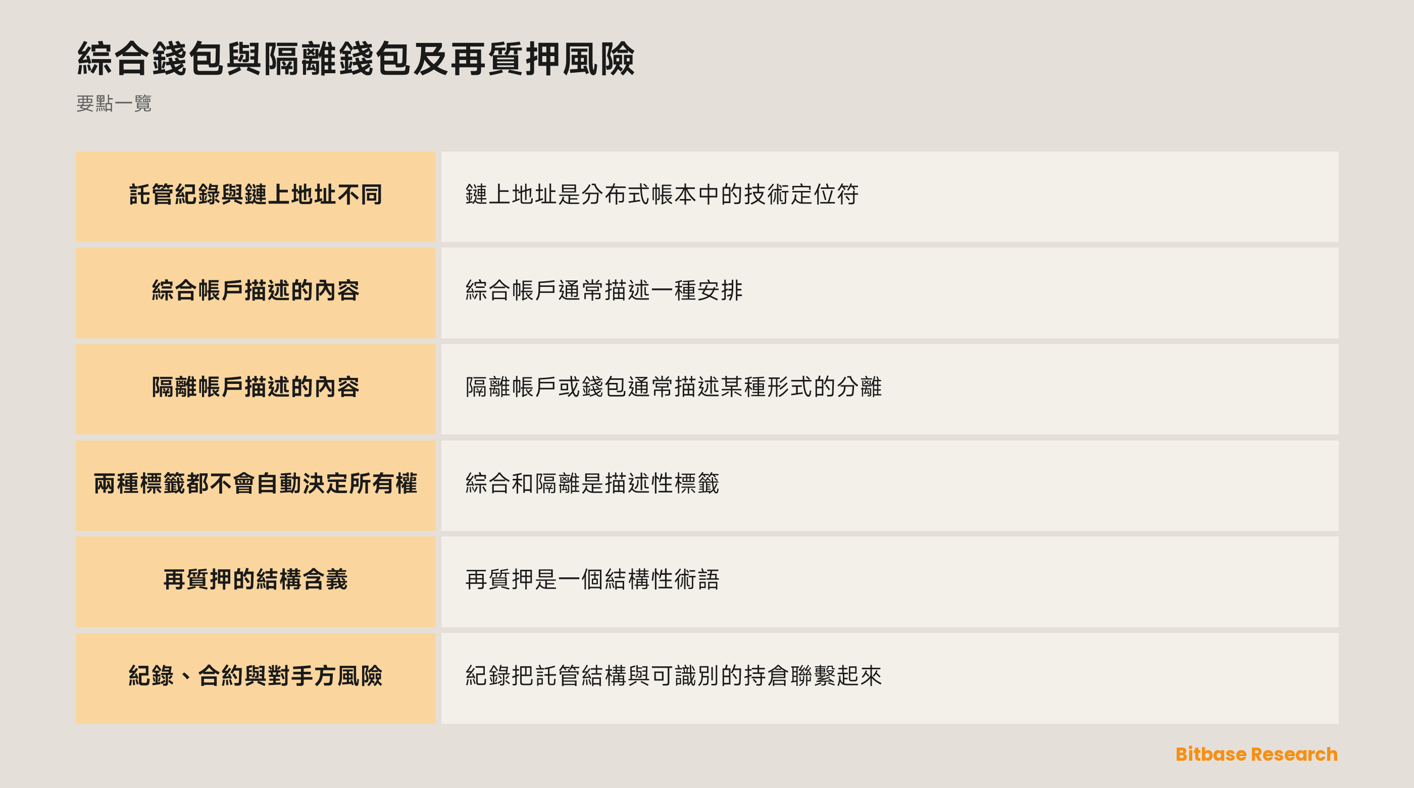 託管紀錄與區塊鏈地址的抽象示意