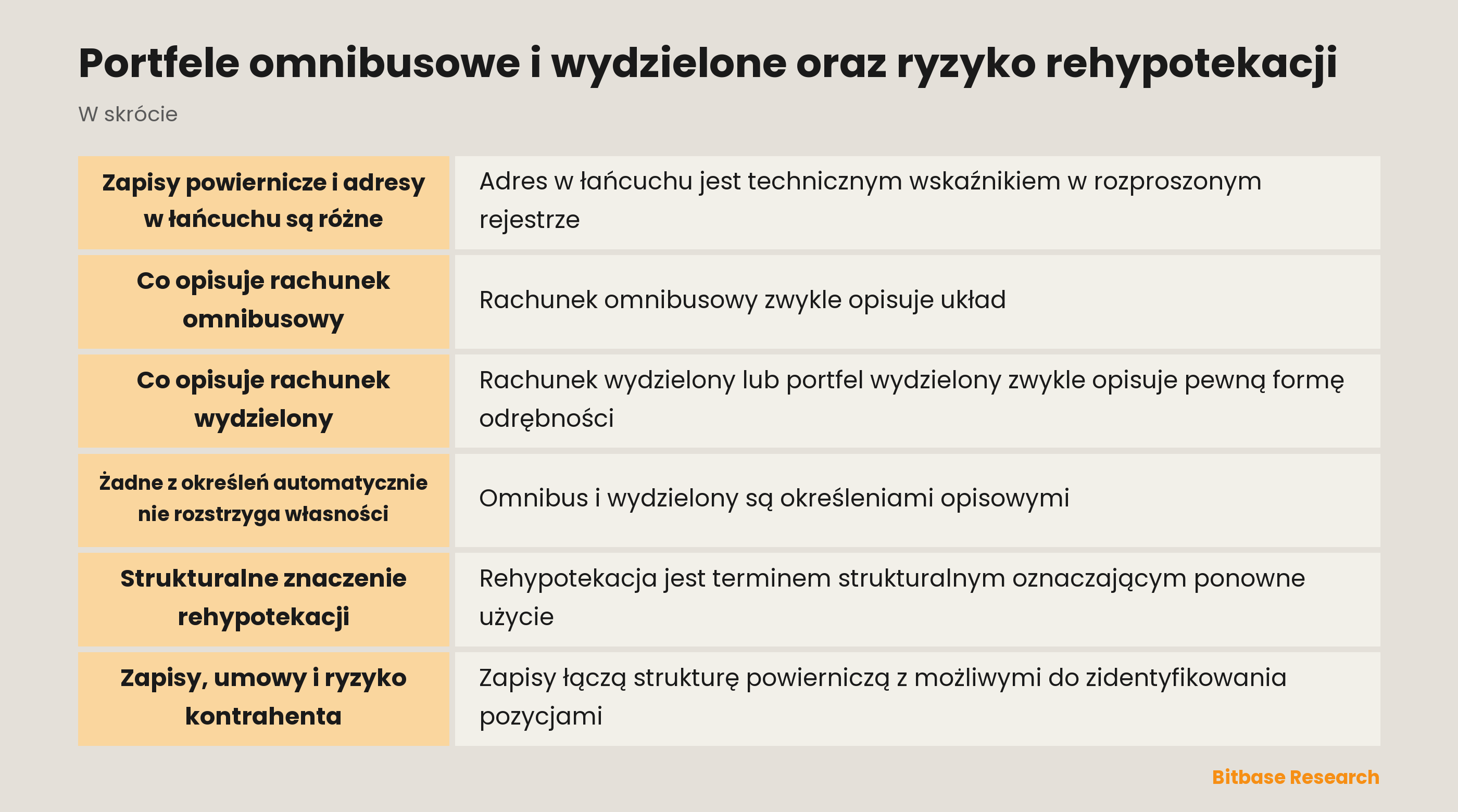 Abstrakcyjna ilustracja zapisów powierniczych i adresów blockchaina