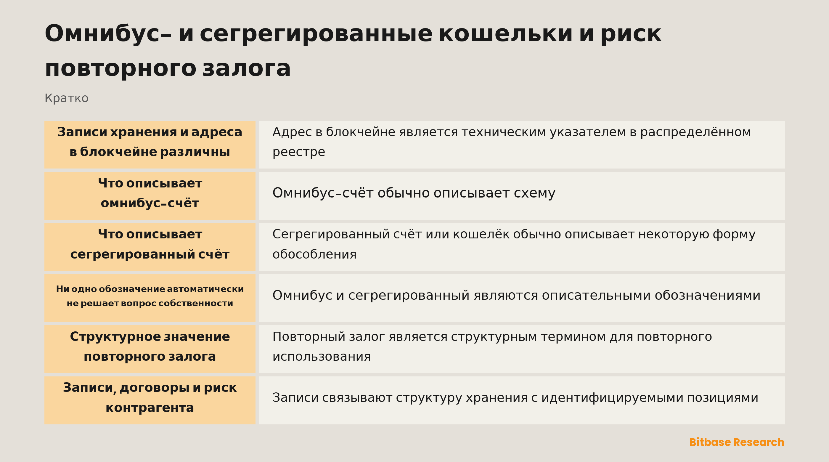 Абстрактная иллюстрация записей хранения и адресов блокчейна